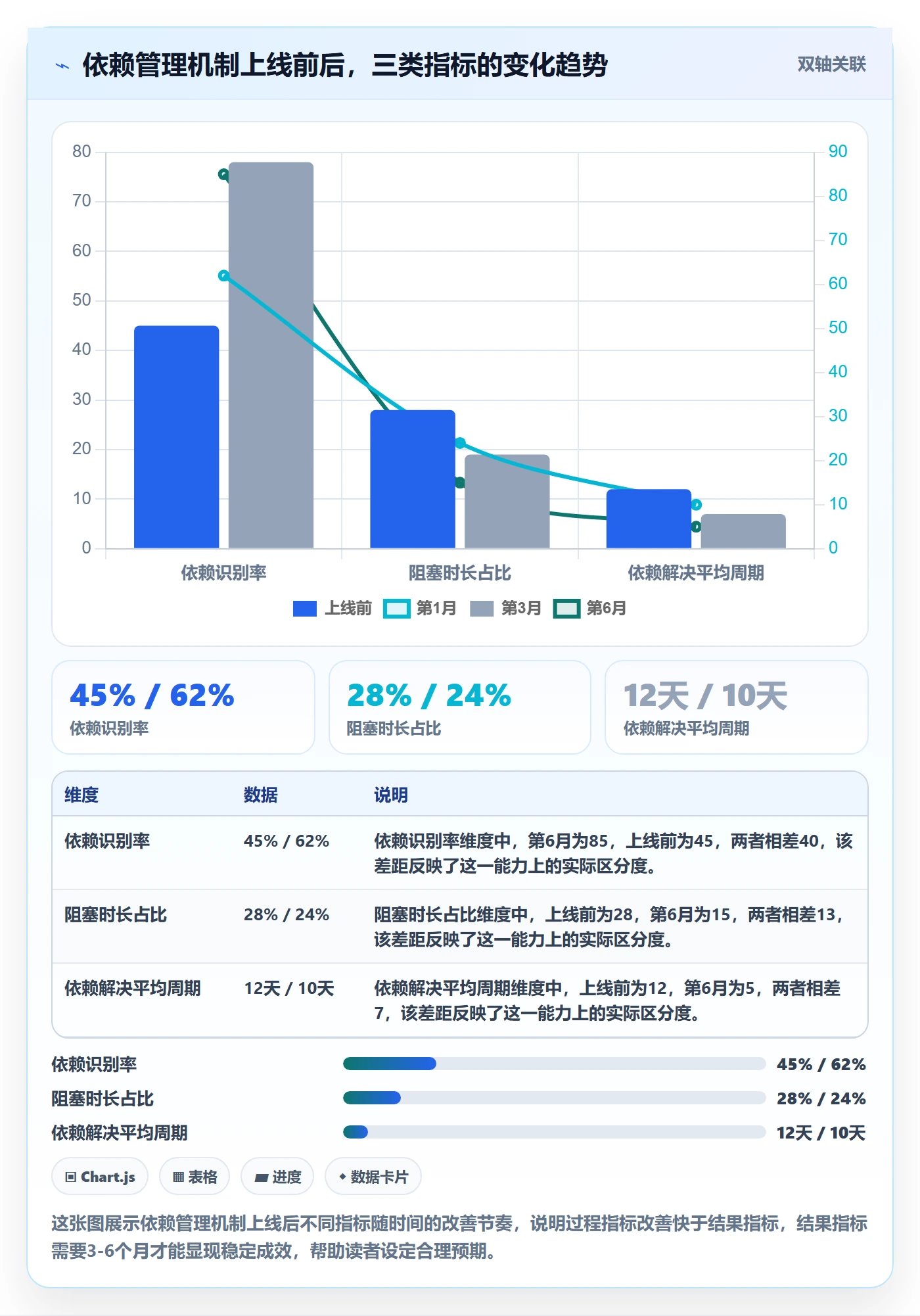FF流程与规范:跨部门团队任务依赖入门指南关键指标