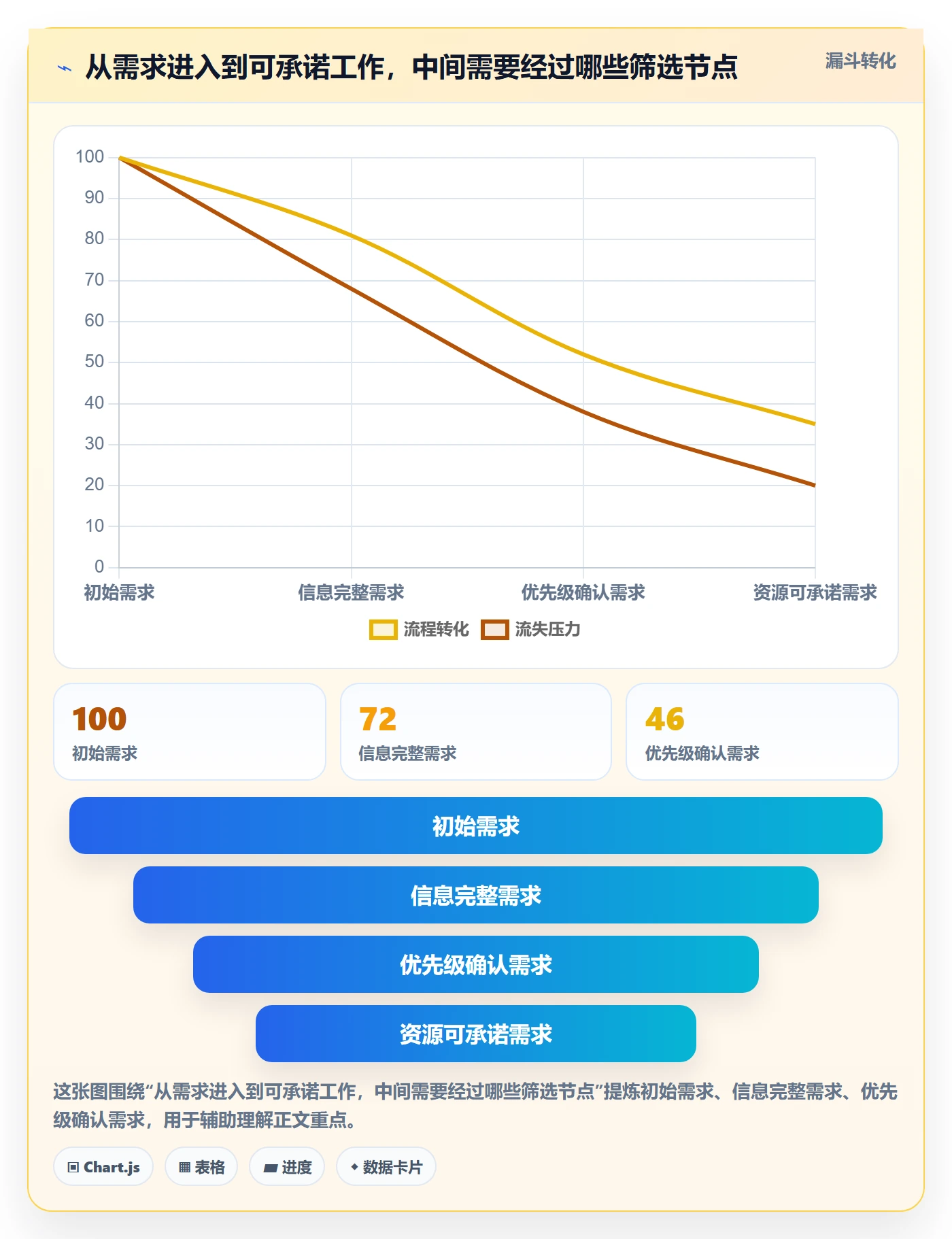负荷实操方法：管理层提升资源负载效率的制度设计方法与模板