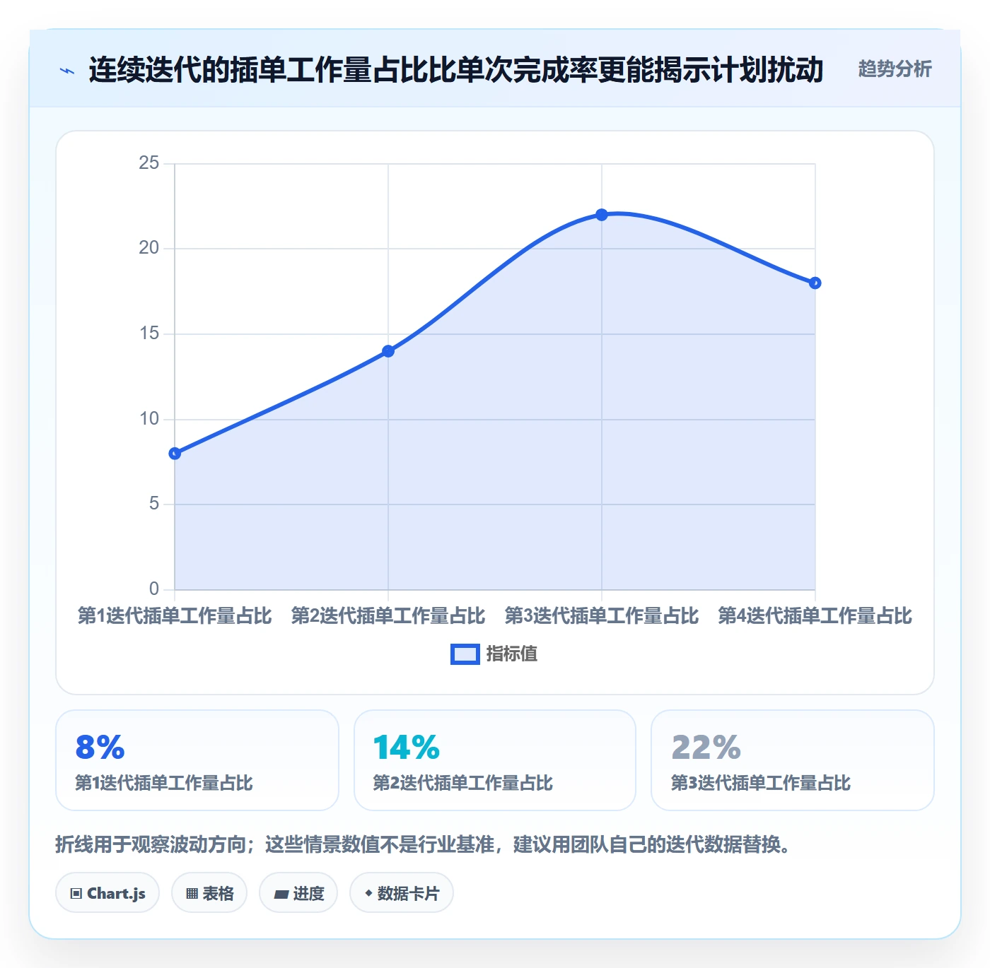 敏捷项目如何做好Backlog?管理层数据分析与操作步骤