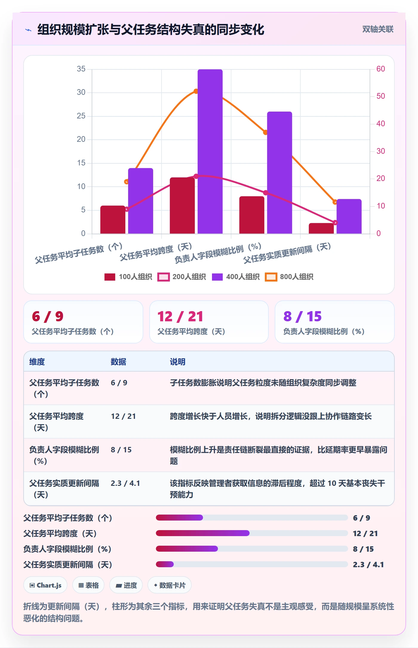 父任务落地方案:企业管理者开展任务管理的风险控制案例解析