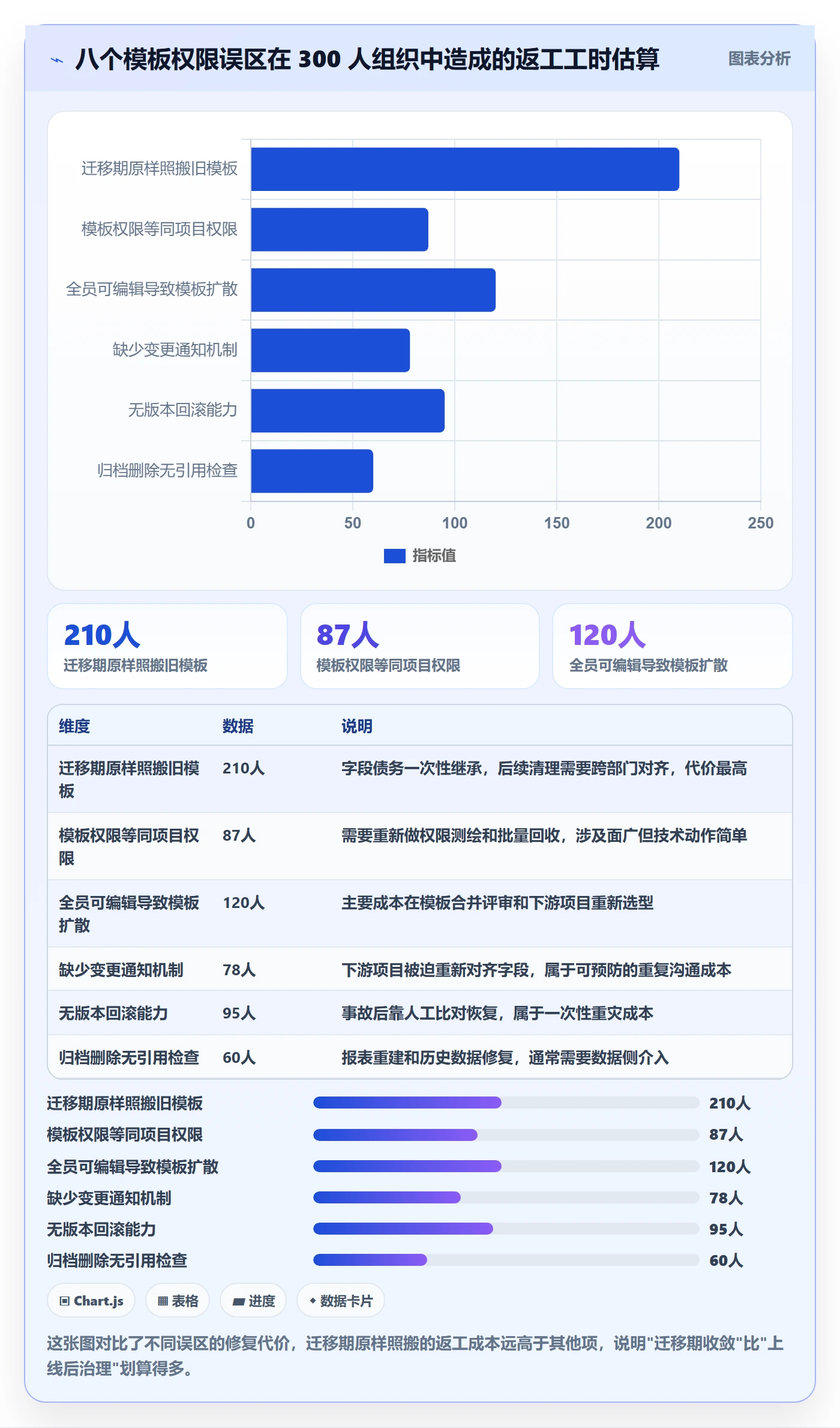 项目模板模板权限教程:产品经理制度设计,避坑指南
