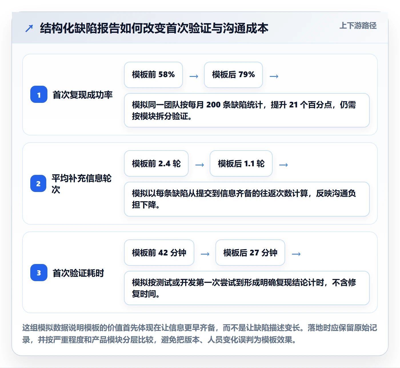 复现步骤落地方案：项目成员开展Bug / 缺陷的最佳实践案例解析
