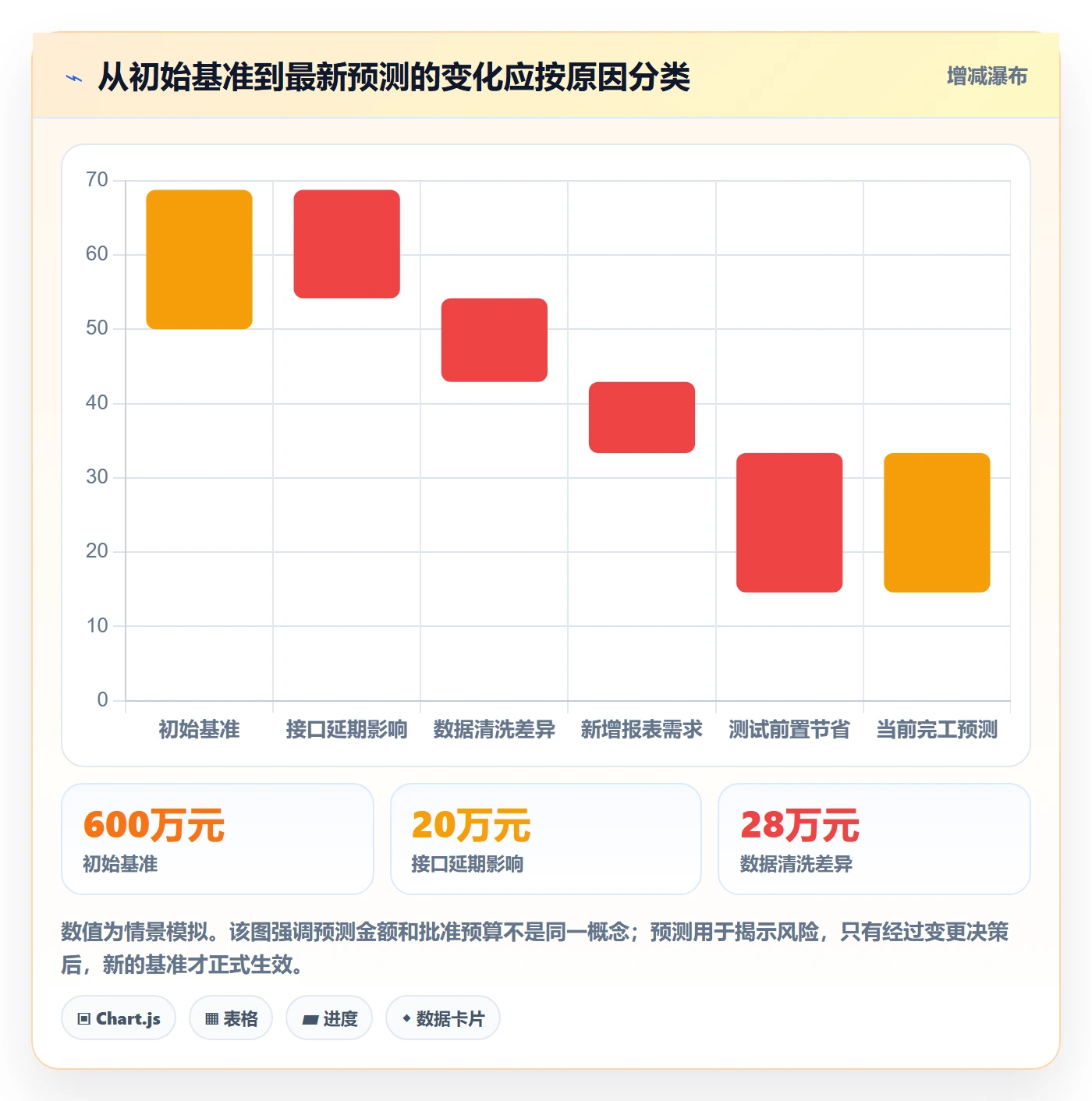 预算申请怎么做?项目经理风险控制:预算管理从0到1