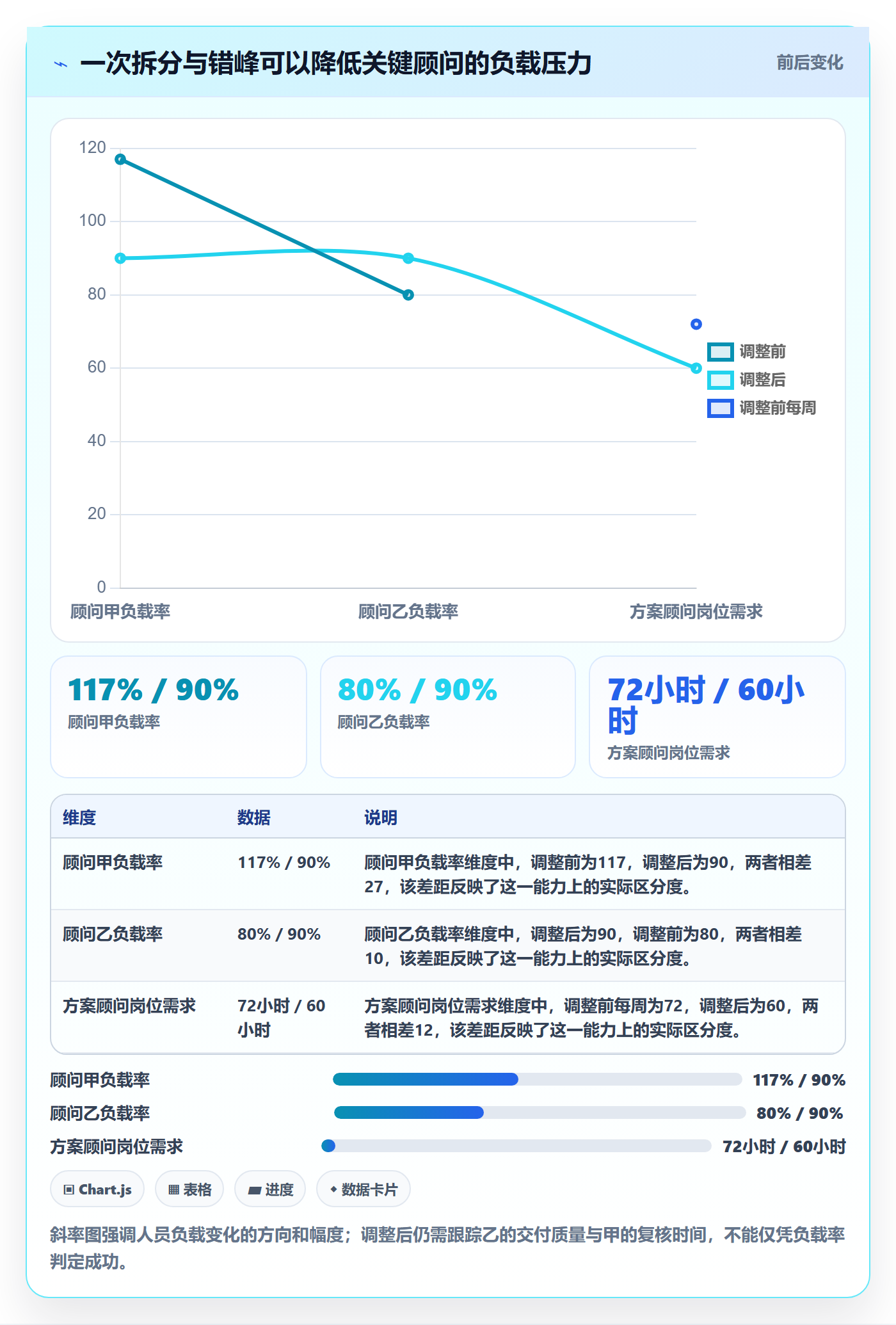 资源负载资源平衡教程:实施团队数据分析,避坑指南
