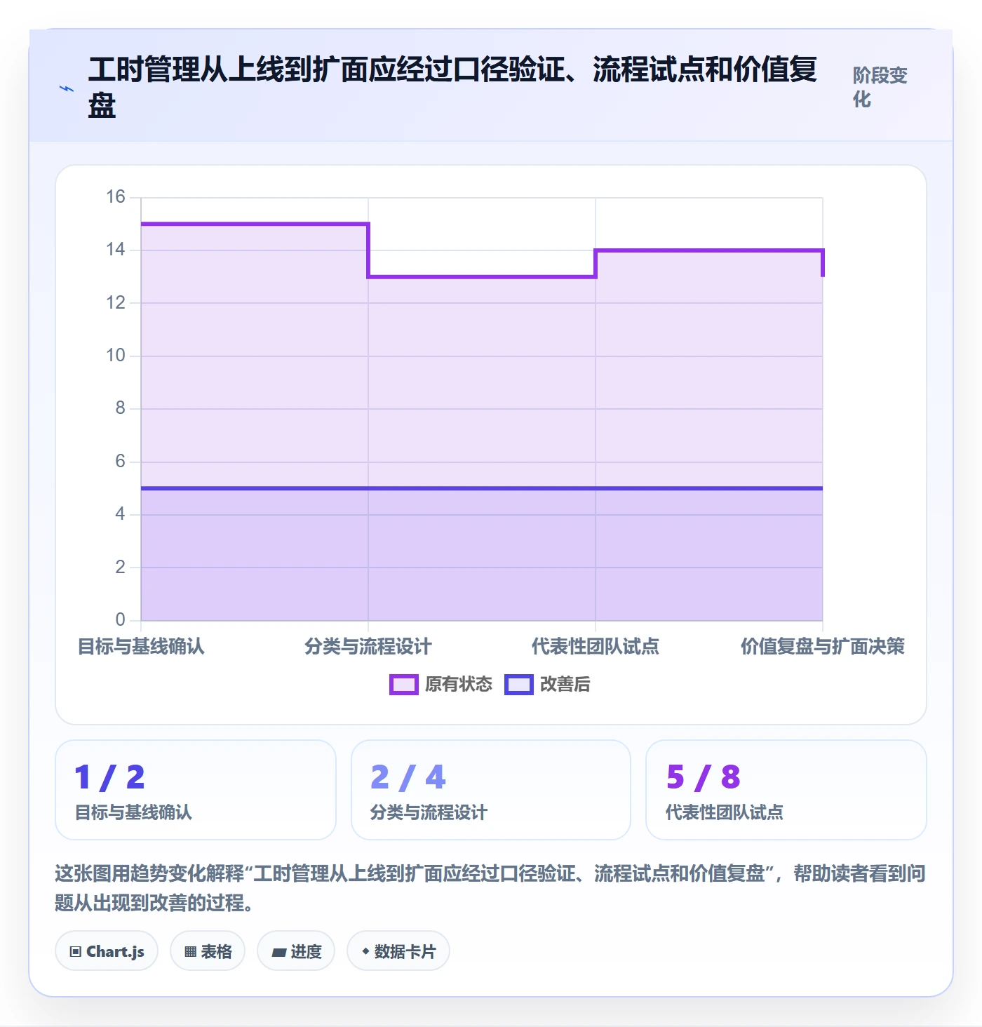 工时管理指南：管理层如何做好工时管理，落地方案全流程