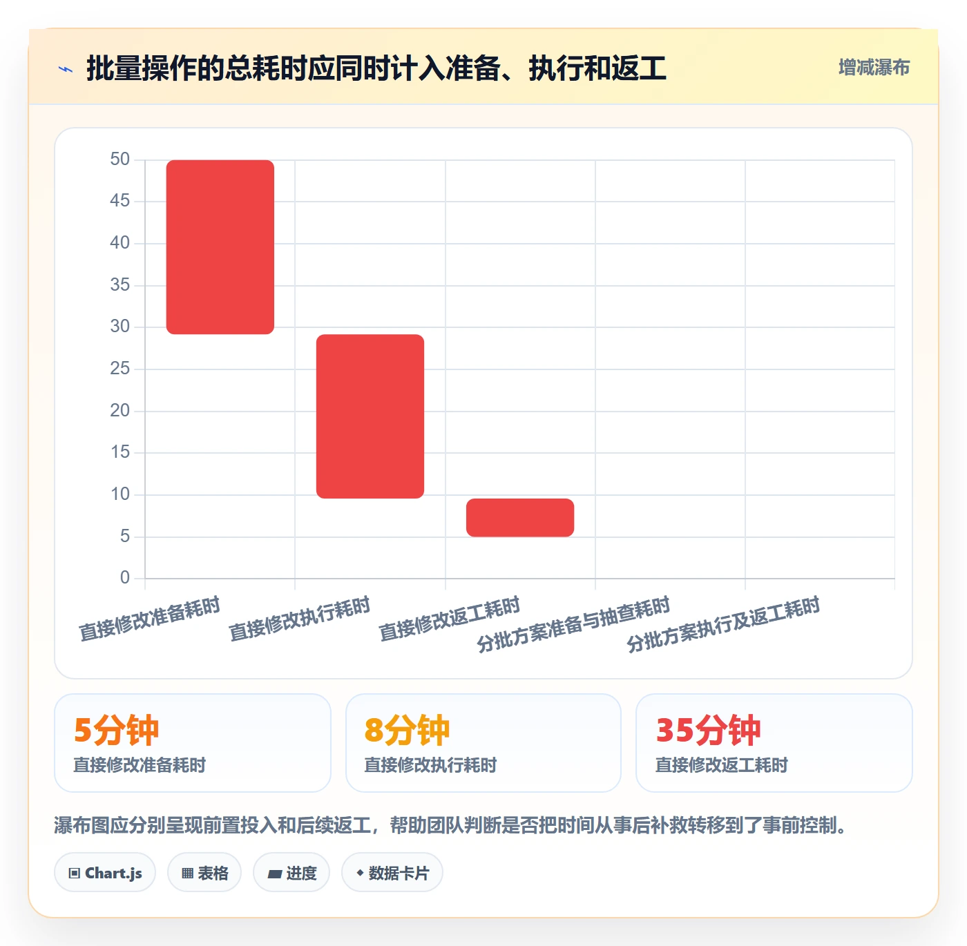 批量操作最佳实践:研发团队列表视图协同管理,常见问题