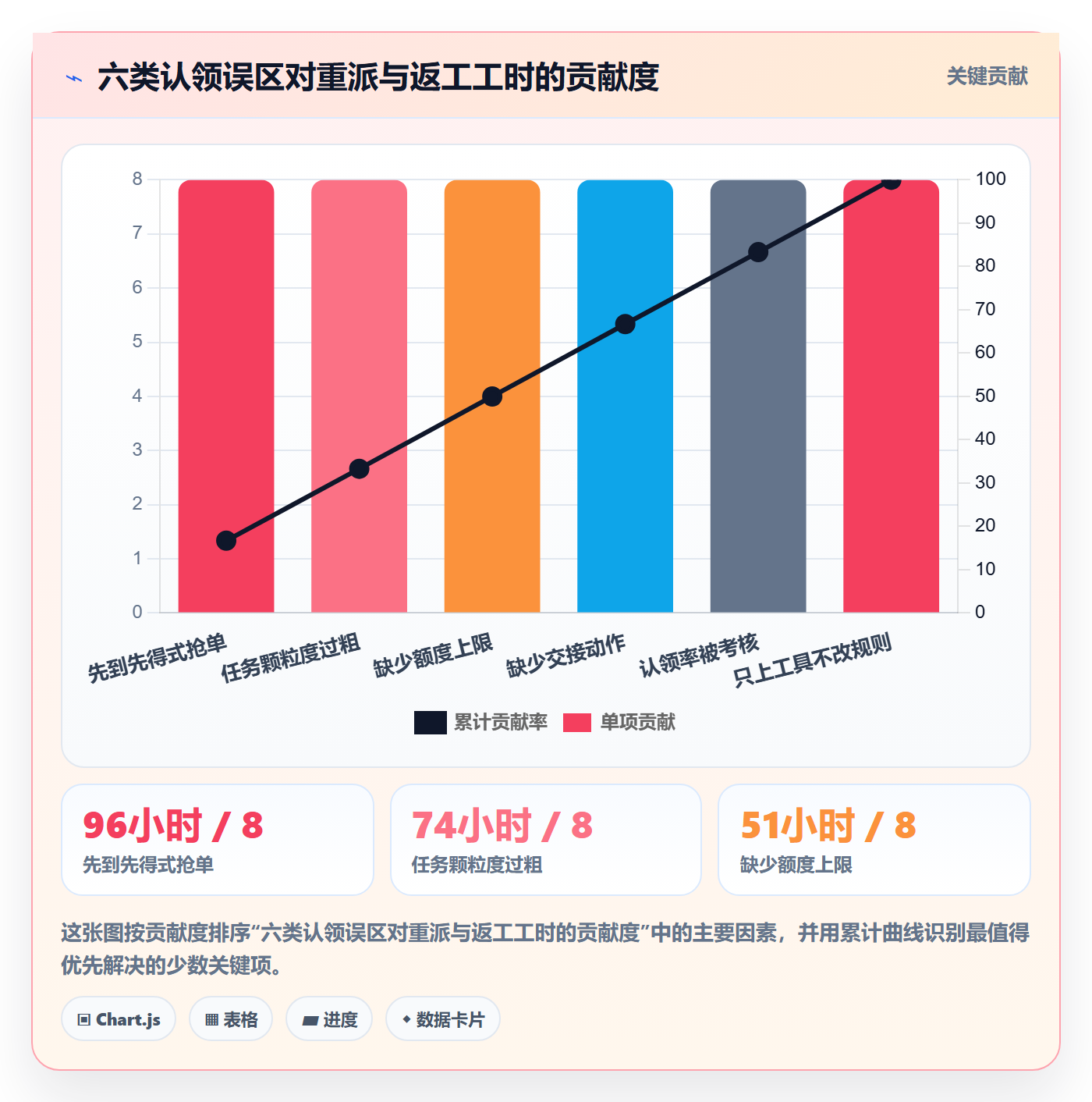 认领实操方法:企业管理者提升任务分派效率的流程优化方法与模板