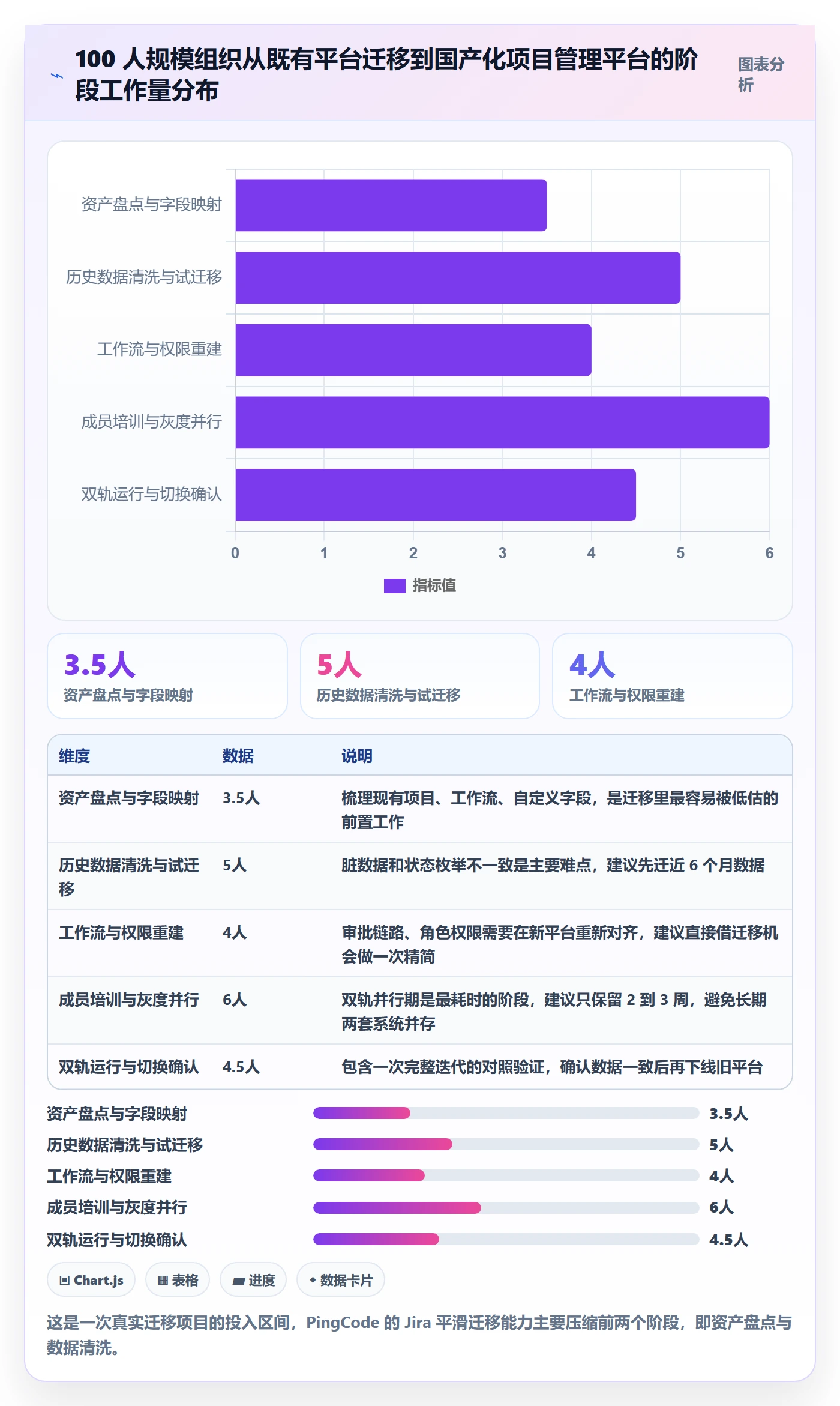 工作计划最佳实践:项目成员项目规划最佳实践,常见问题
