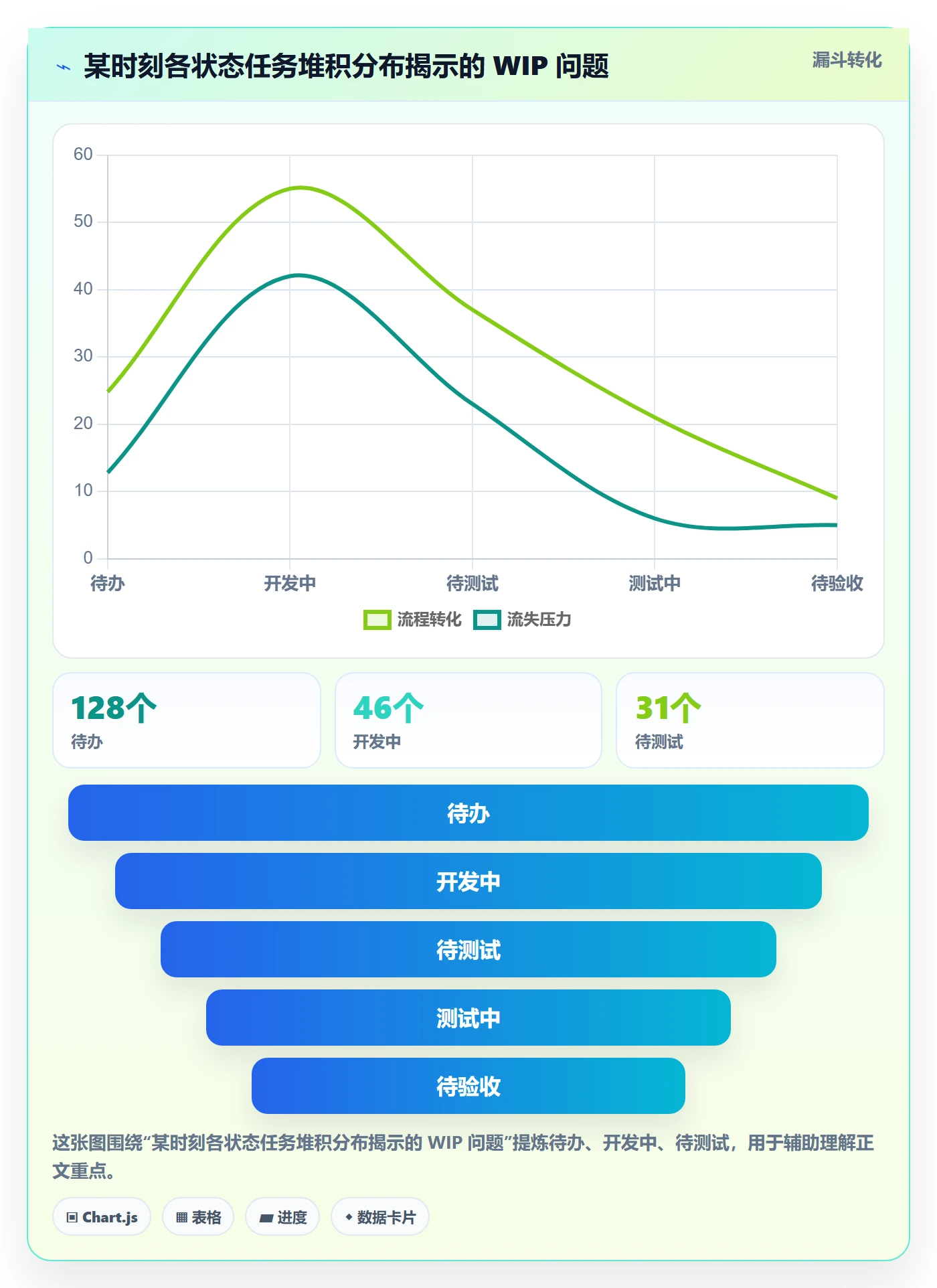 预计工期最佳实践:项目负责人任务属性入门指南,常见问题