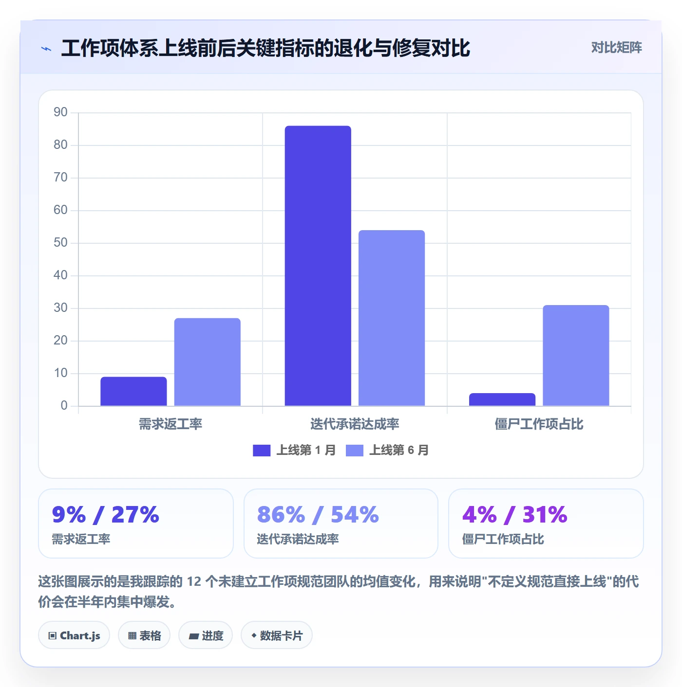 工作项怎么做？项目经理最佳实践：任务管理从0到1