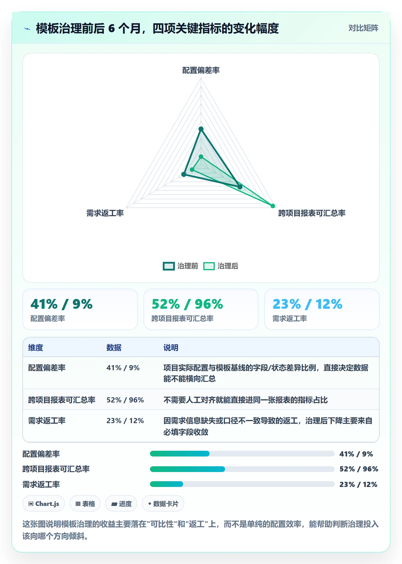 模板复用管理指南：研发团队如何做好项目模板，风险控制全流程