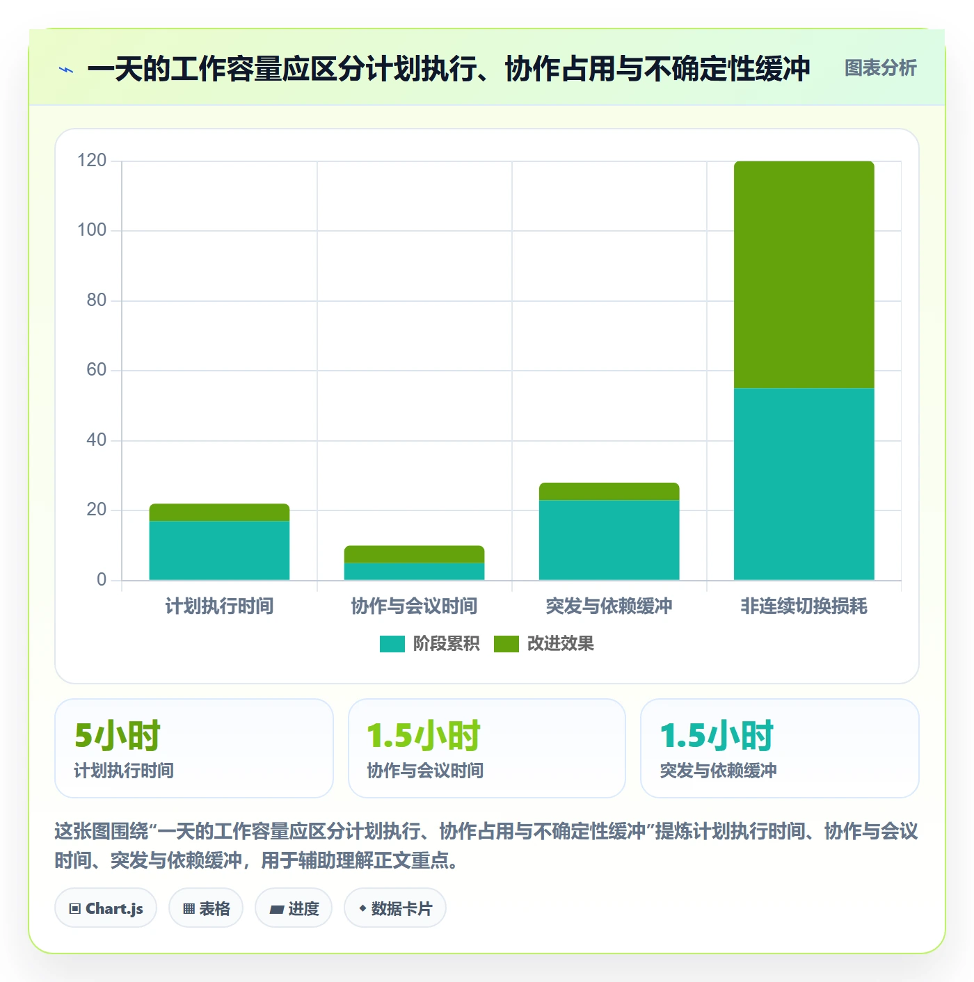 日视图管理方法大全:项目经理日历视图制度设计落地清单