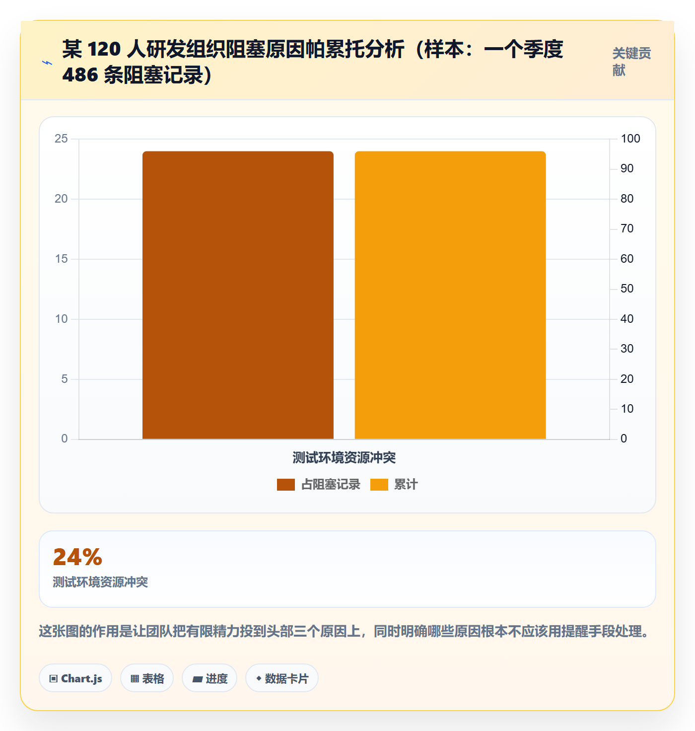 催办怎么做?研发团队数据分析:任务提醒从0到1
