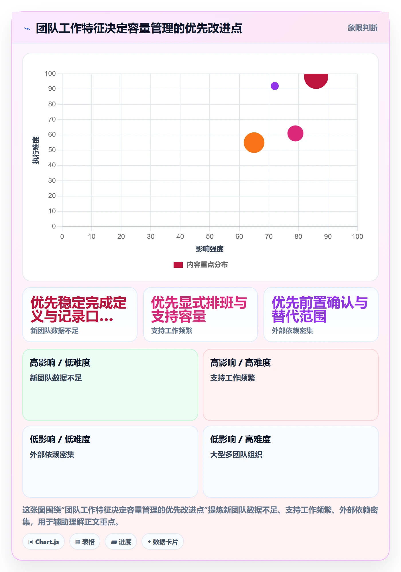 迭代容量管理方法大全:研发团队迭代管理效率提升落地清单