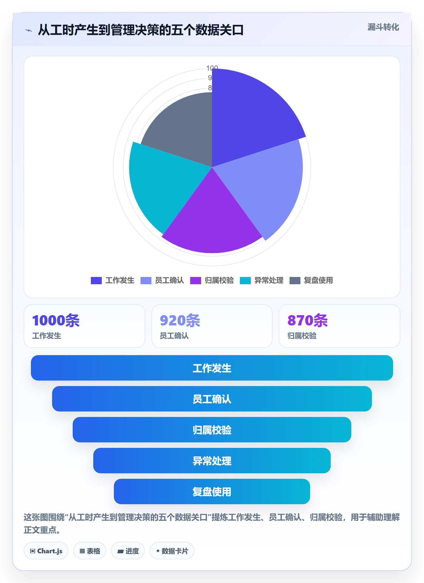 Timesheet怎么做？实施团队落地方案：工时表从0到1