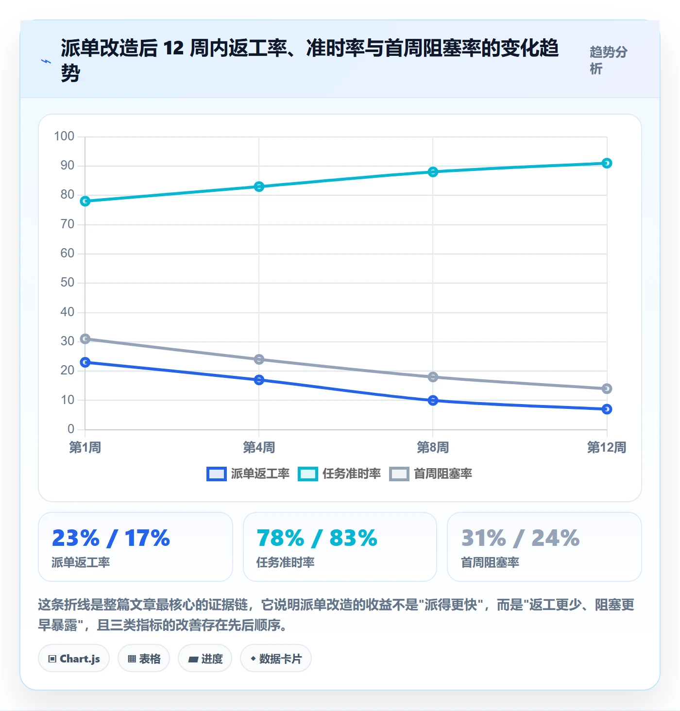 指派实操方法：PMO提升任务分派效率的风险控制方法与模板