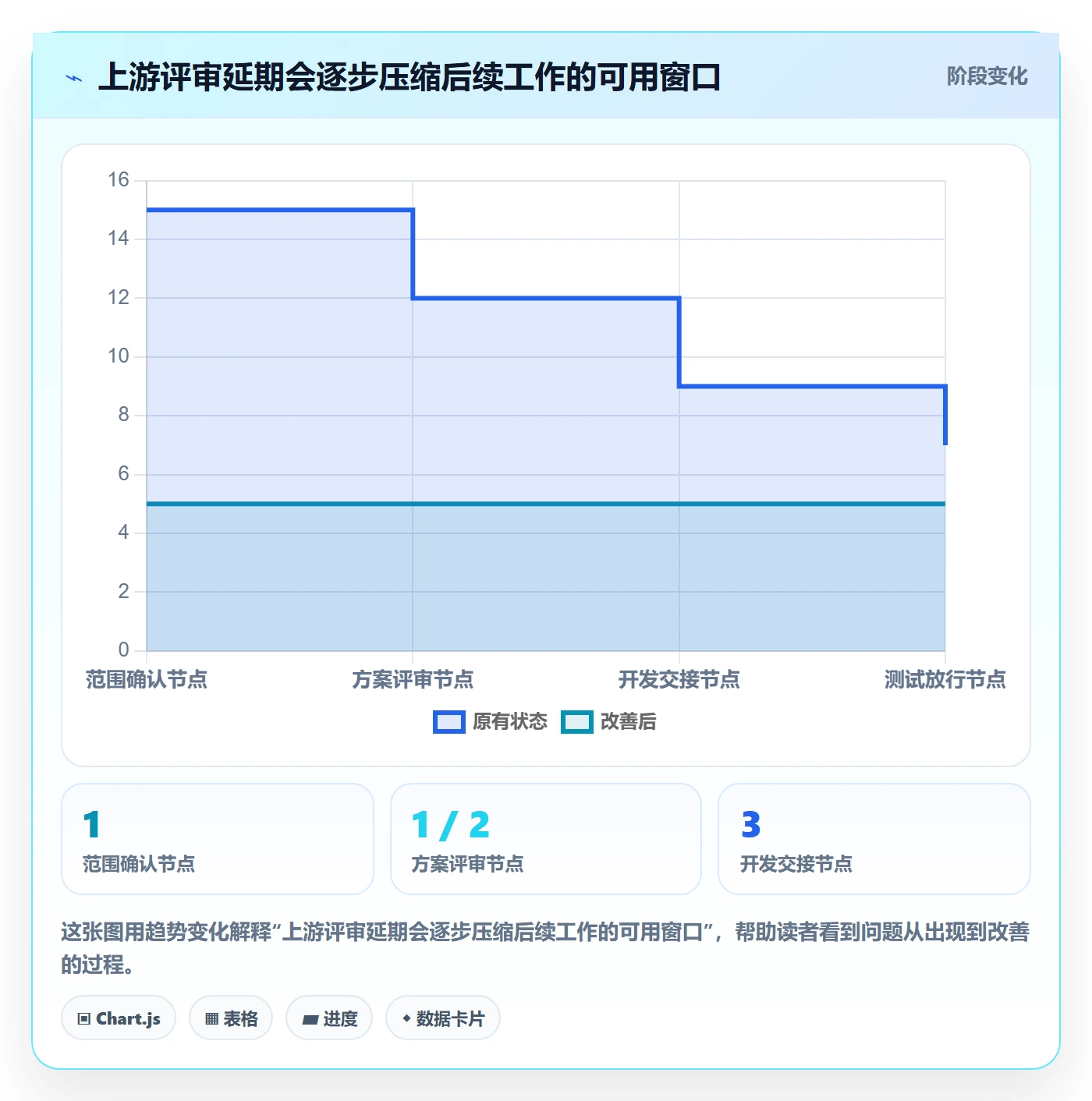 计划安排怎么做?管理层实操方法:日历视图从0到1