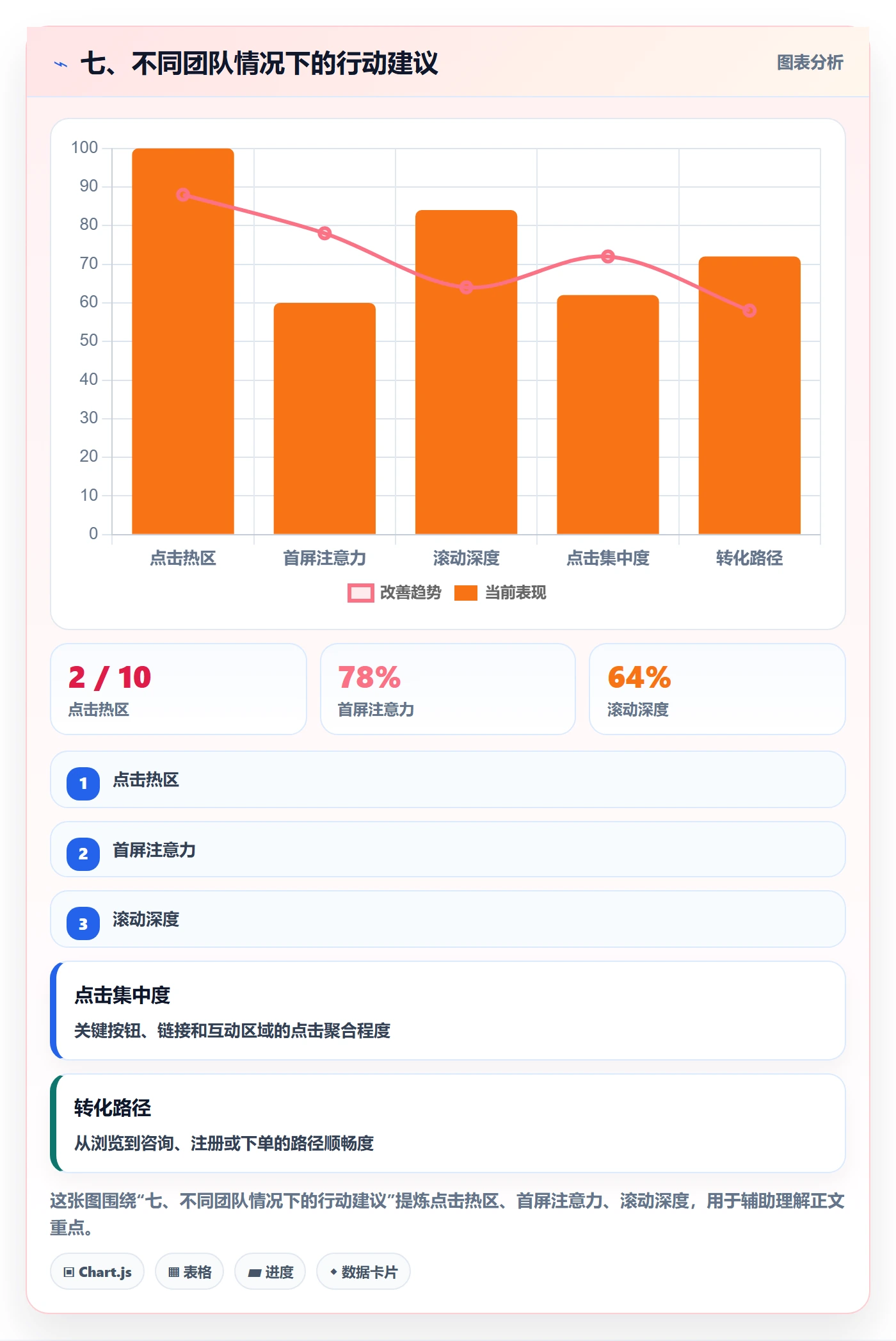 七、不同团队情况下的行动建议