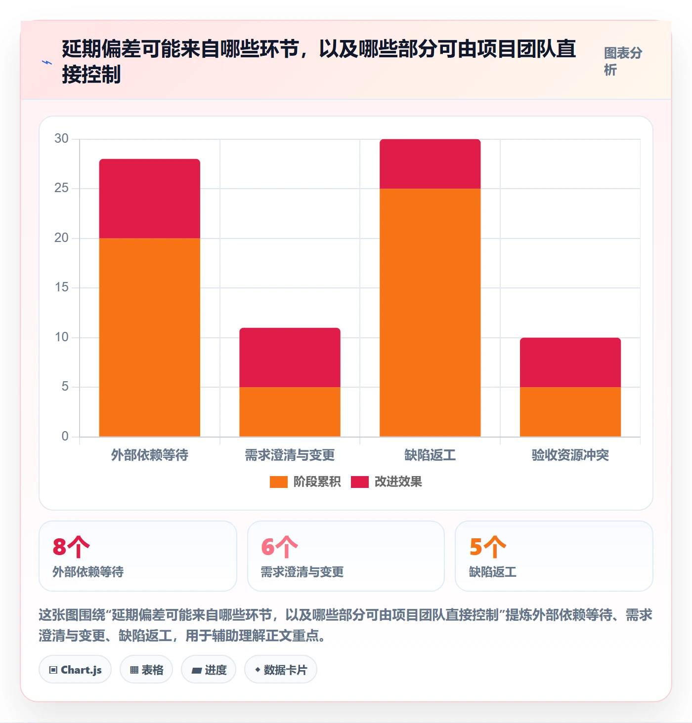 延期审批管理指南：PMO如何做好延期管理，入门指南全流程