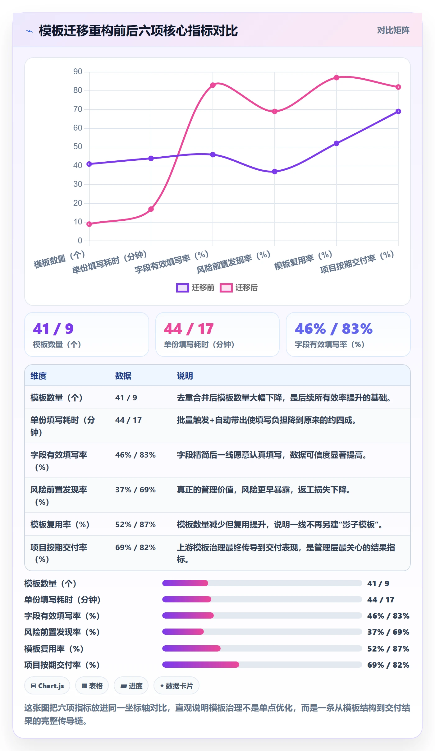 标准项目实操方法:管理层提升项目模板效率的风险控制方法与模板
