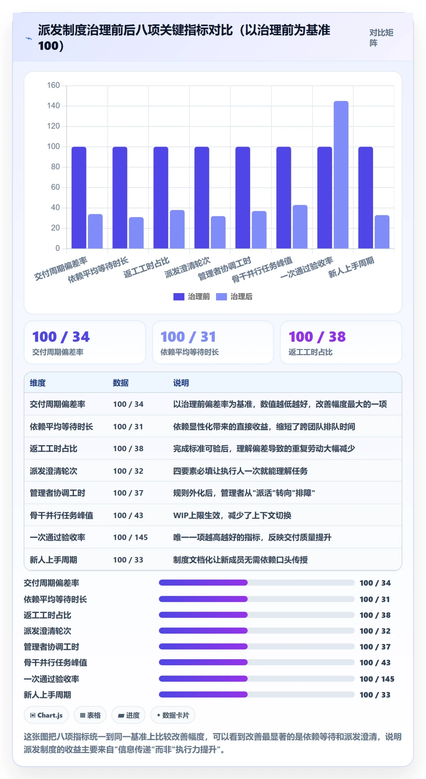 派发管理方法大全：项目成员任务分派制度设计落地清单