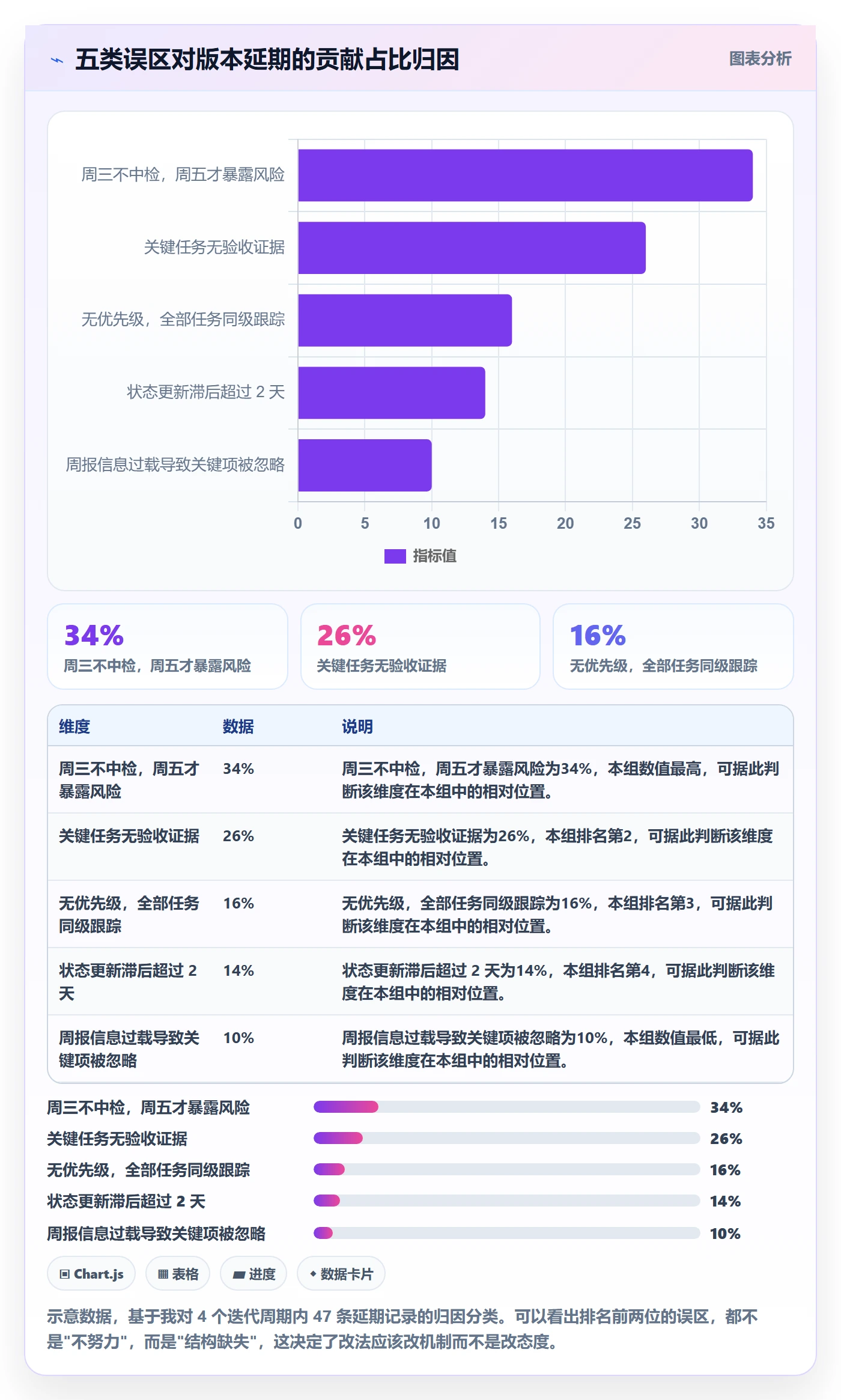 进度跟踪如何做好周进展?产品经理最佳实践与操作步骤
