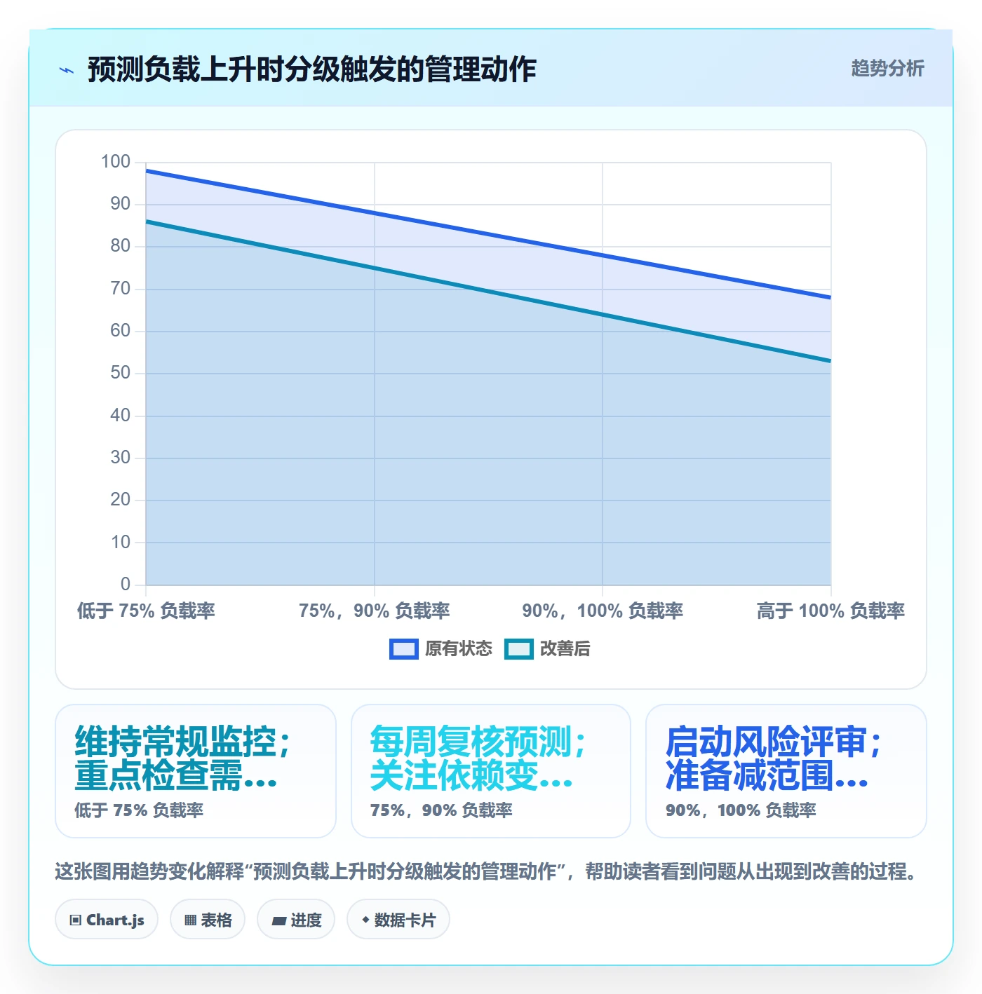 Capacity流程与规范:PMO资源负载制度设计关键指标