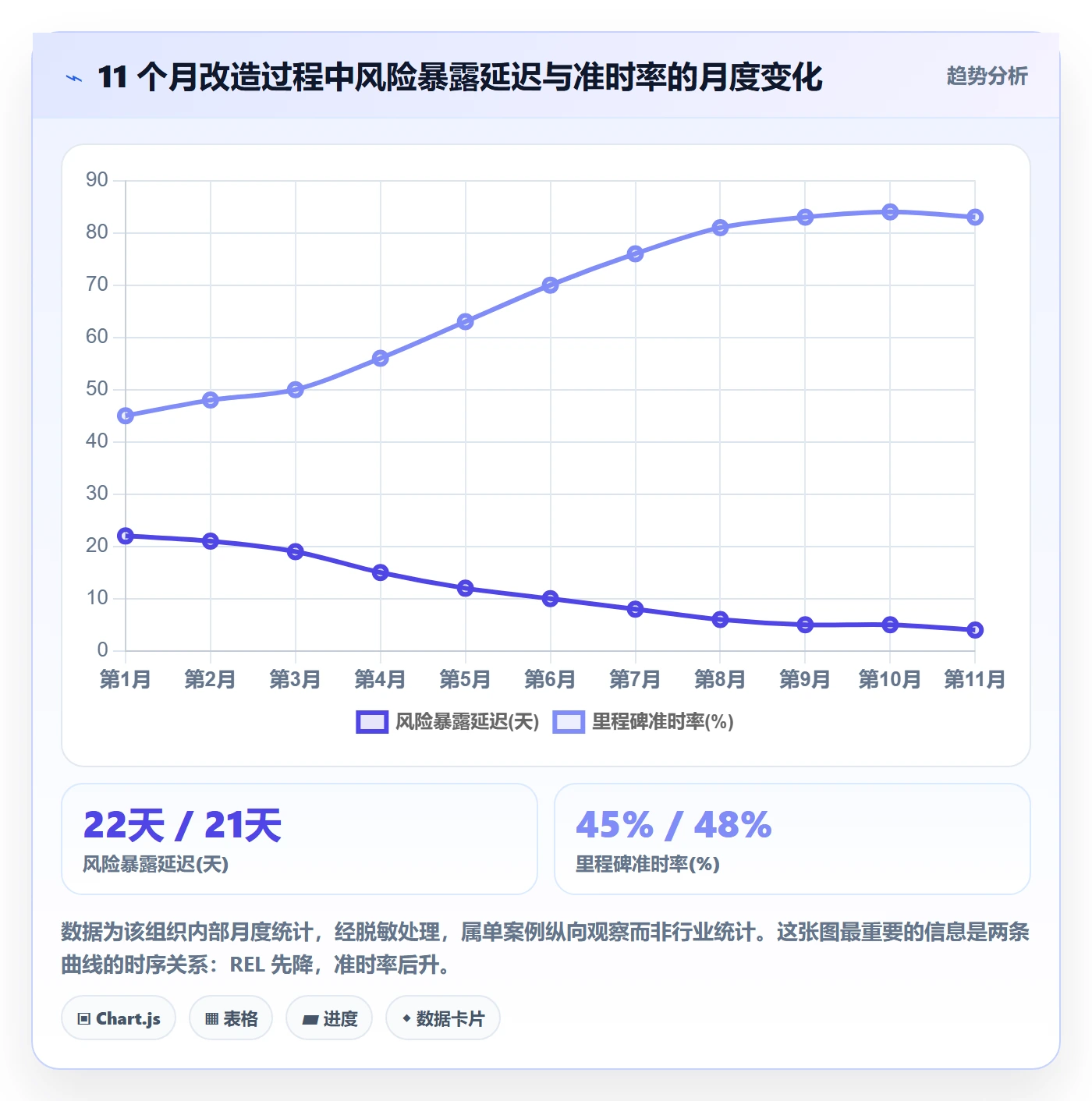里程碑最佳实践：跨部门团队里程碑风险控制，常见问题