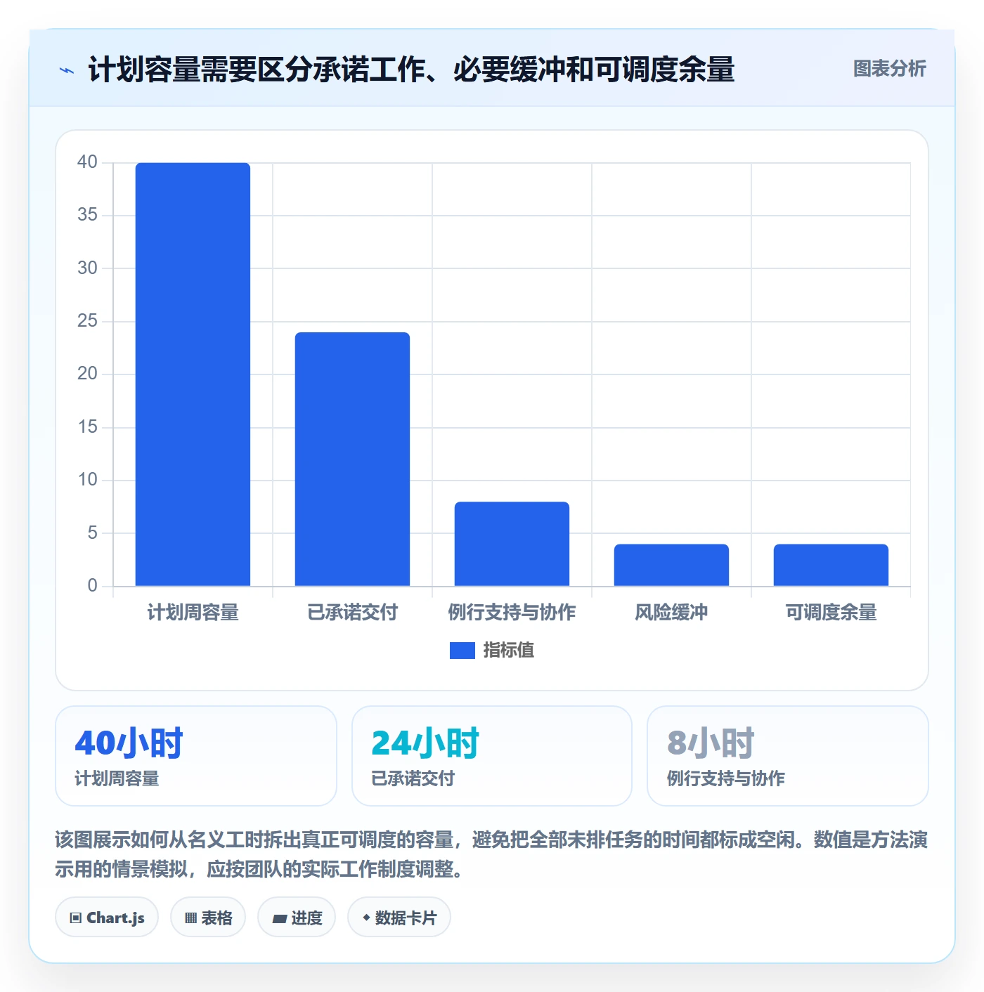 空闲资源管理方法大全：PMO资源负载协同管理落地清单