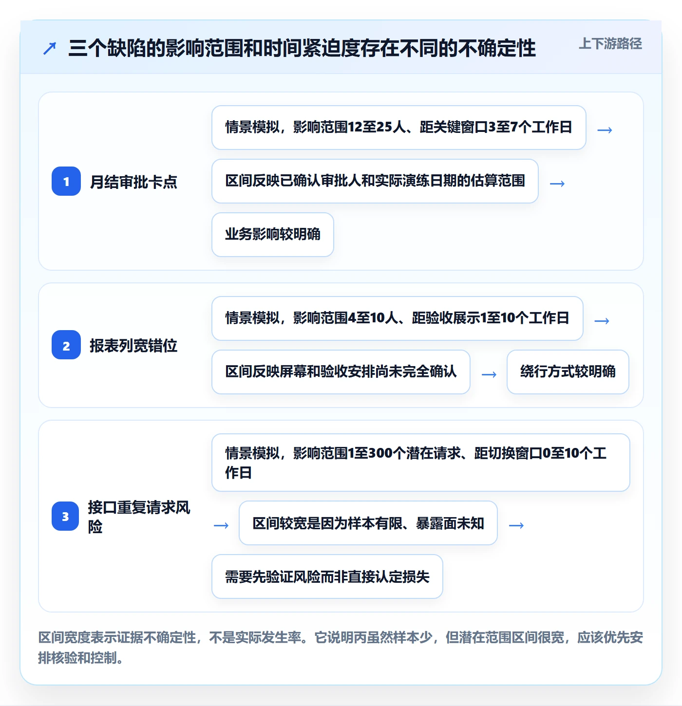 优先级怎么做？实施团队入门指南：Bug / 缺陷从0到1