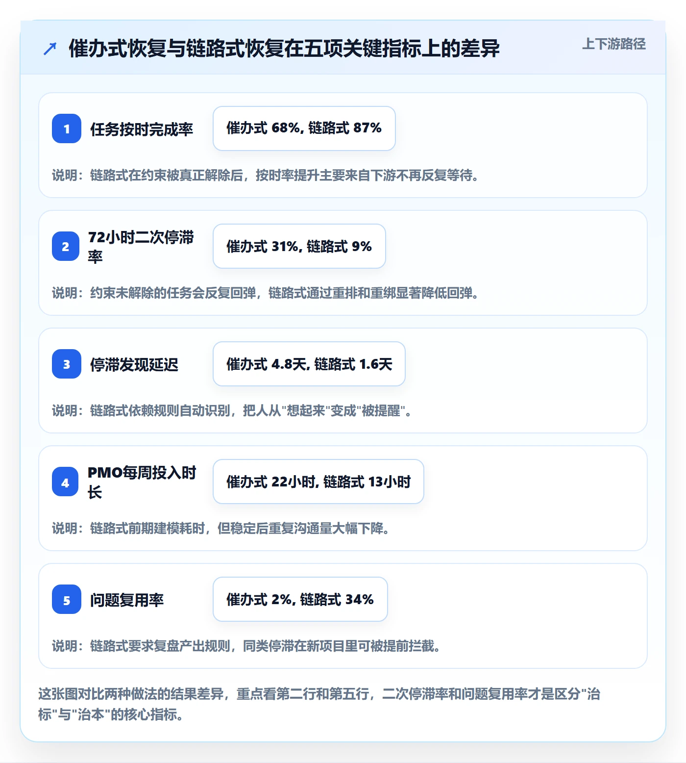 任务执行恢复全流程:PMO效率提升与一文讲清