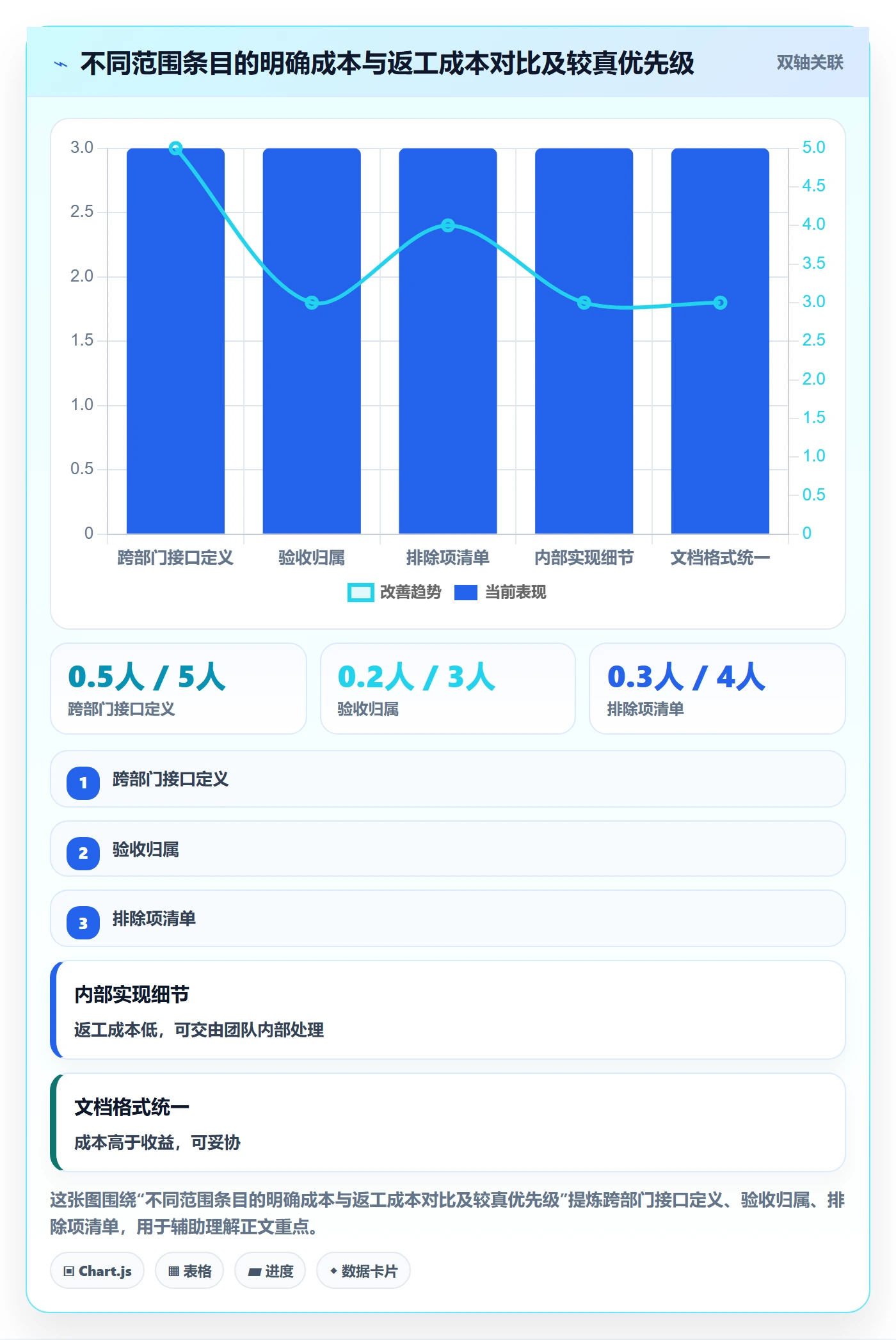 范围定义落地方案：跨部门团队开展项目范围的数据分析案例解析