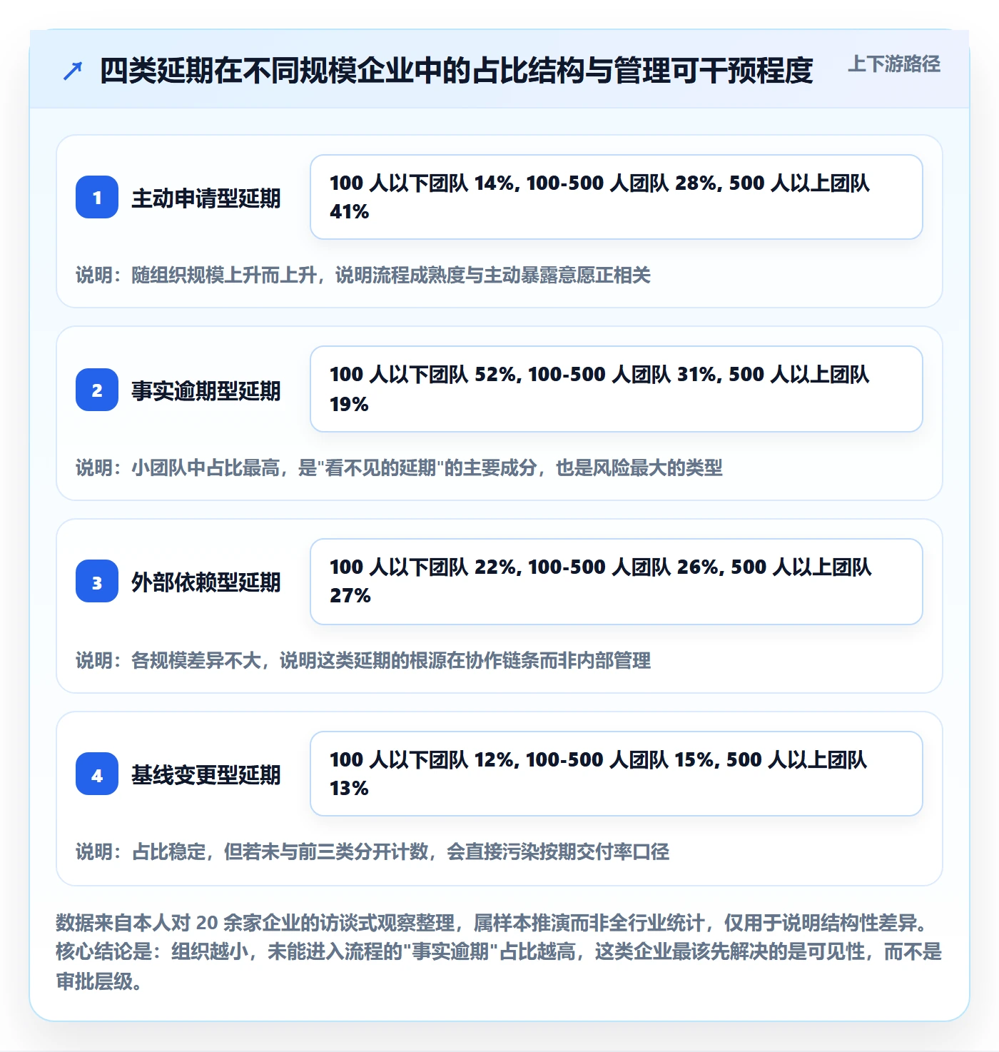 延期流程与规范:企业管理者任务执行流程优化关键指标