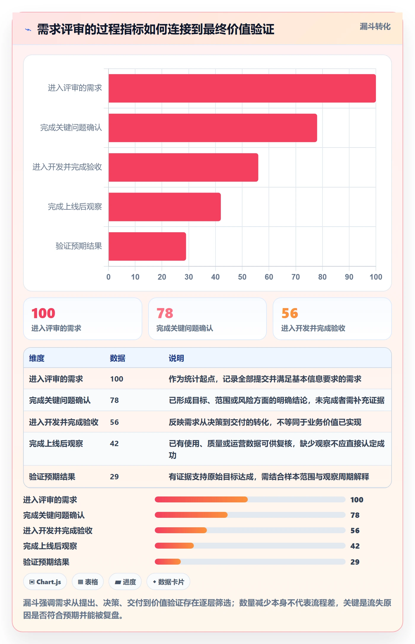 需求评审最佳实践：跨部门团队需求管理入门指南，常见问题
