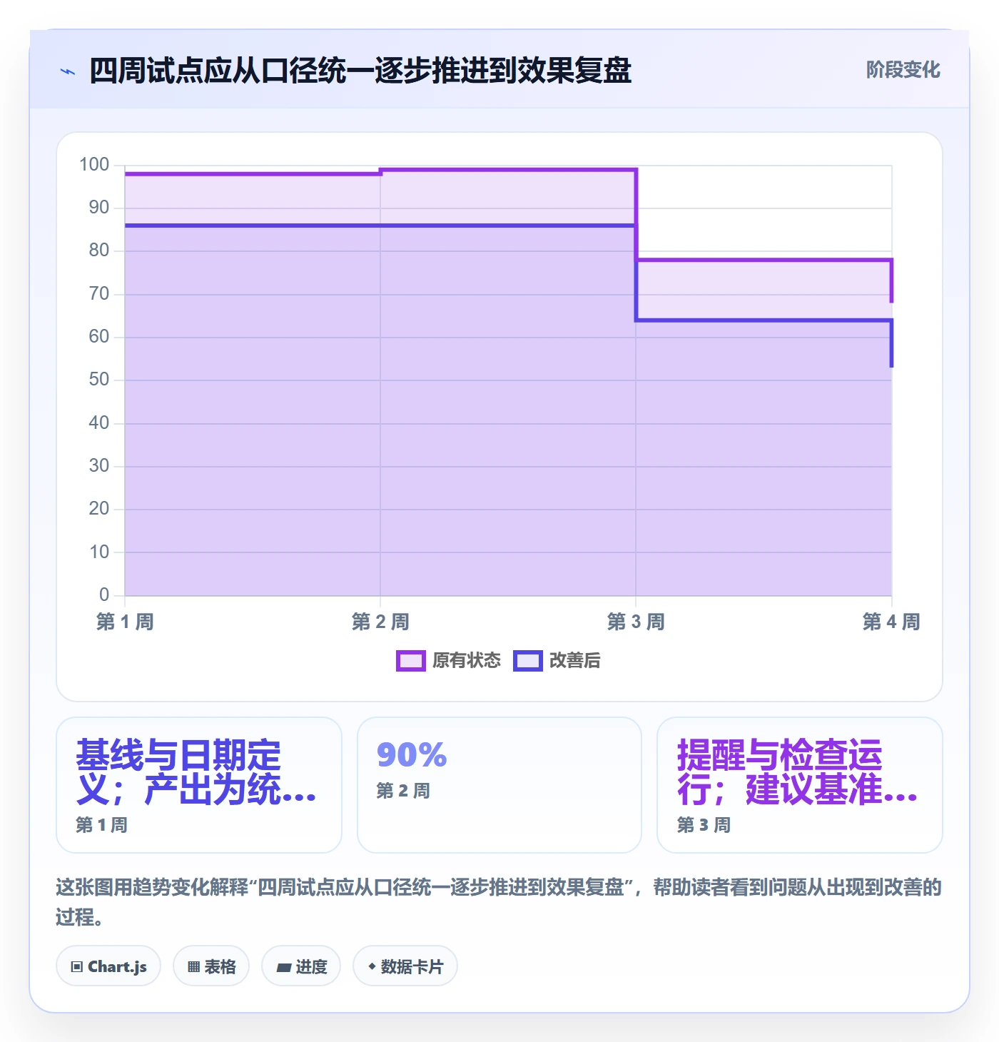 截止日期落地方案:企业管理者开展日历视图的入门指南案例解析