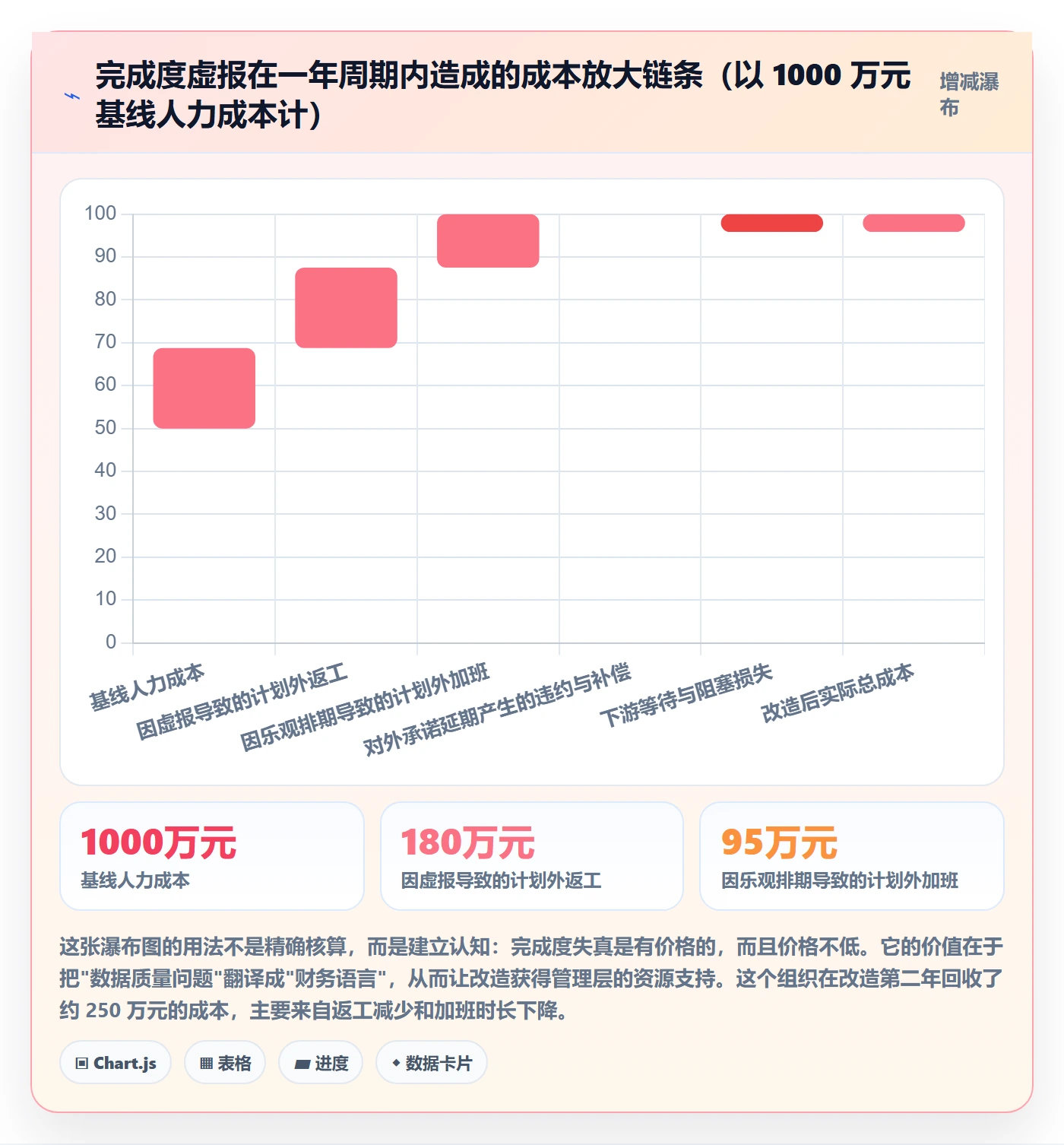 完成度流程与规范:企业管理者任务属性实操方法关键指标