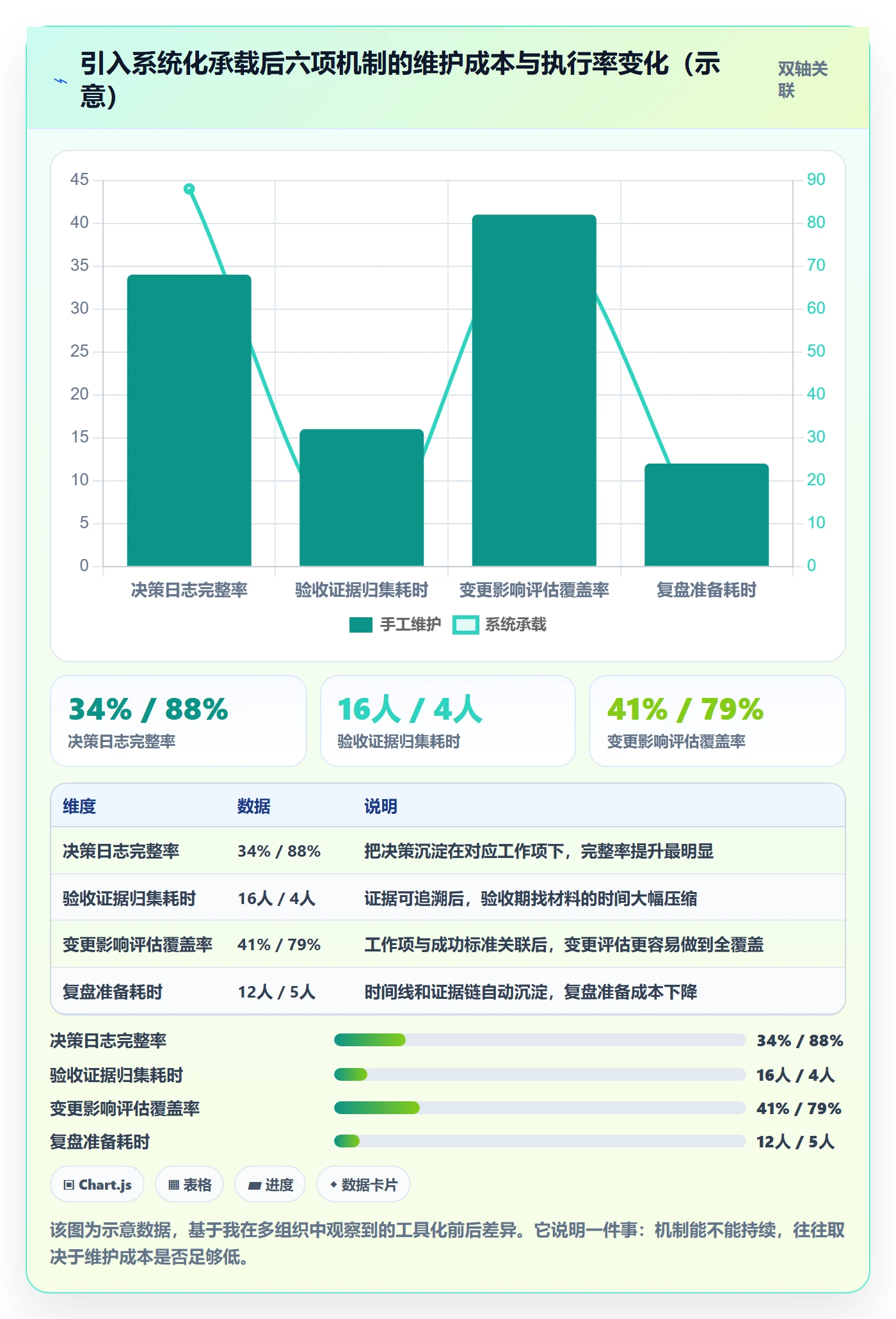 成功标准管理方法大全:项目负责人项目目标协同管理落地清单