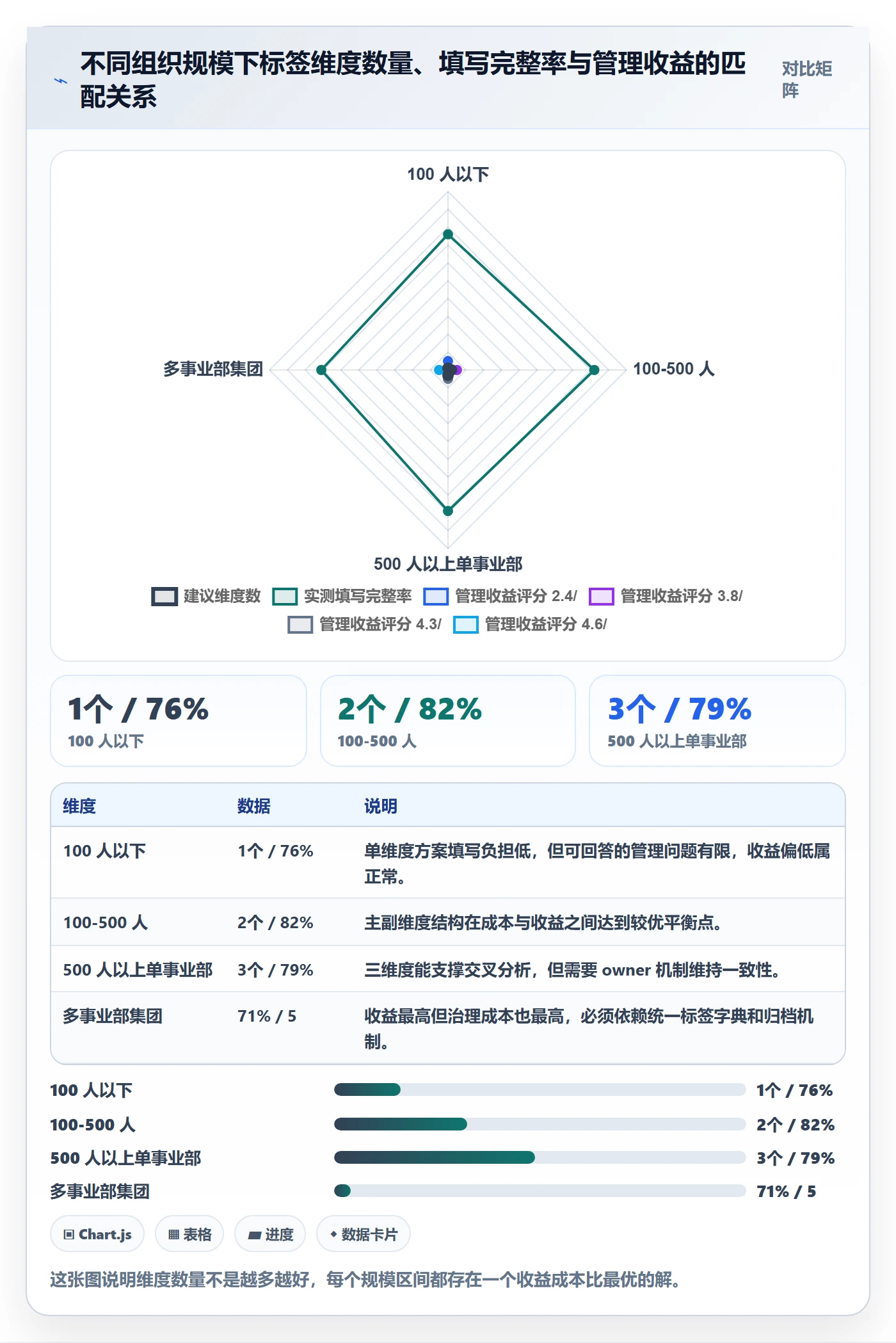 标签落地方案:企业管理者开展任务属性的数据分析案例解析