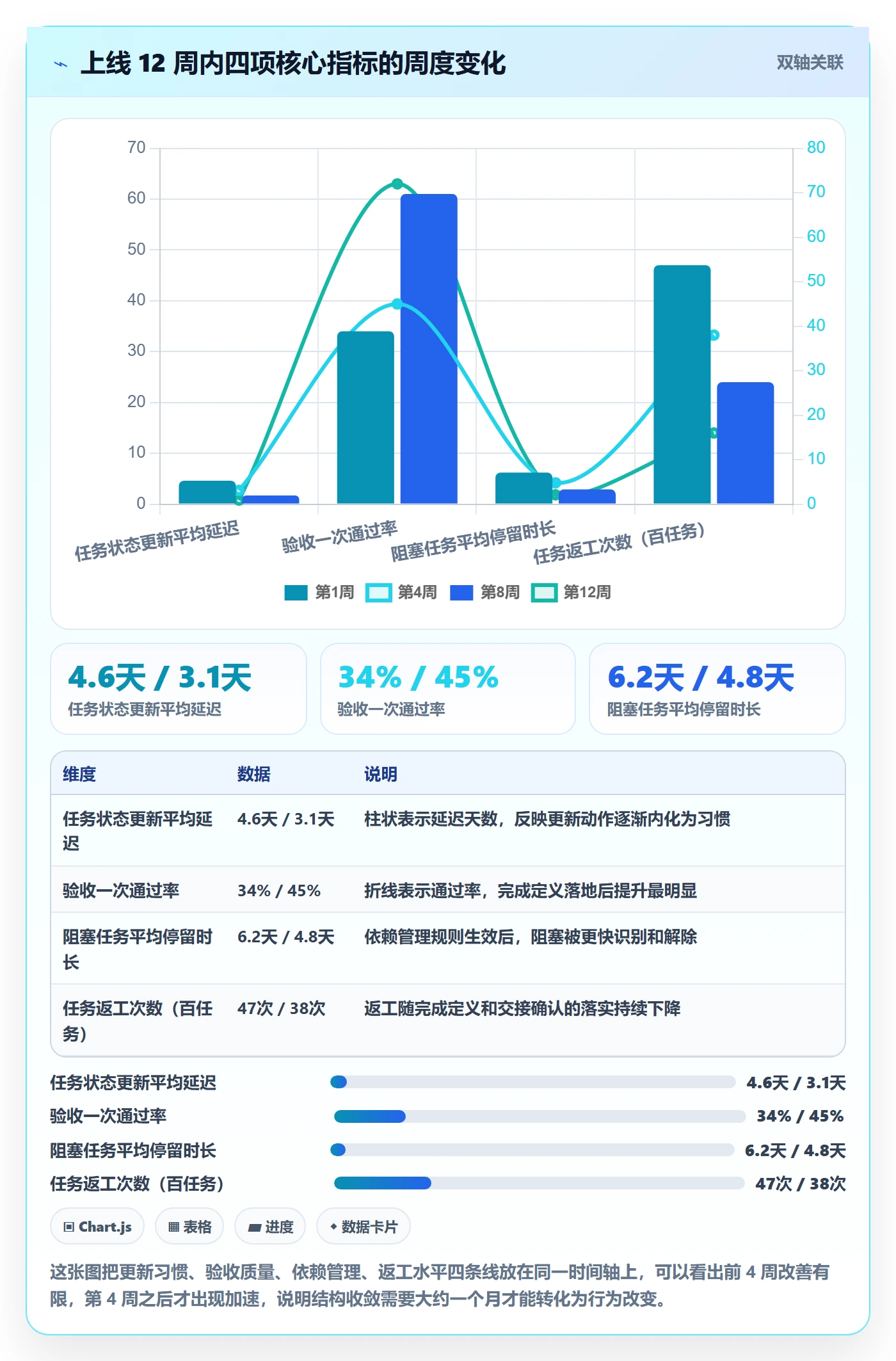 任务怎么做？项目成员协同管理：任务管理从0到1