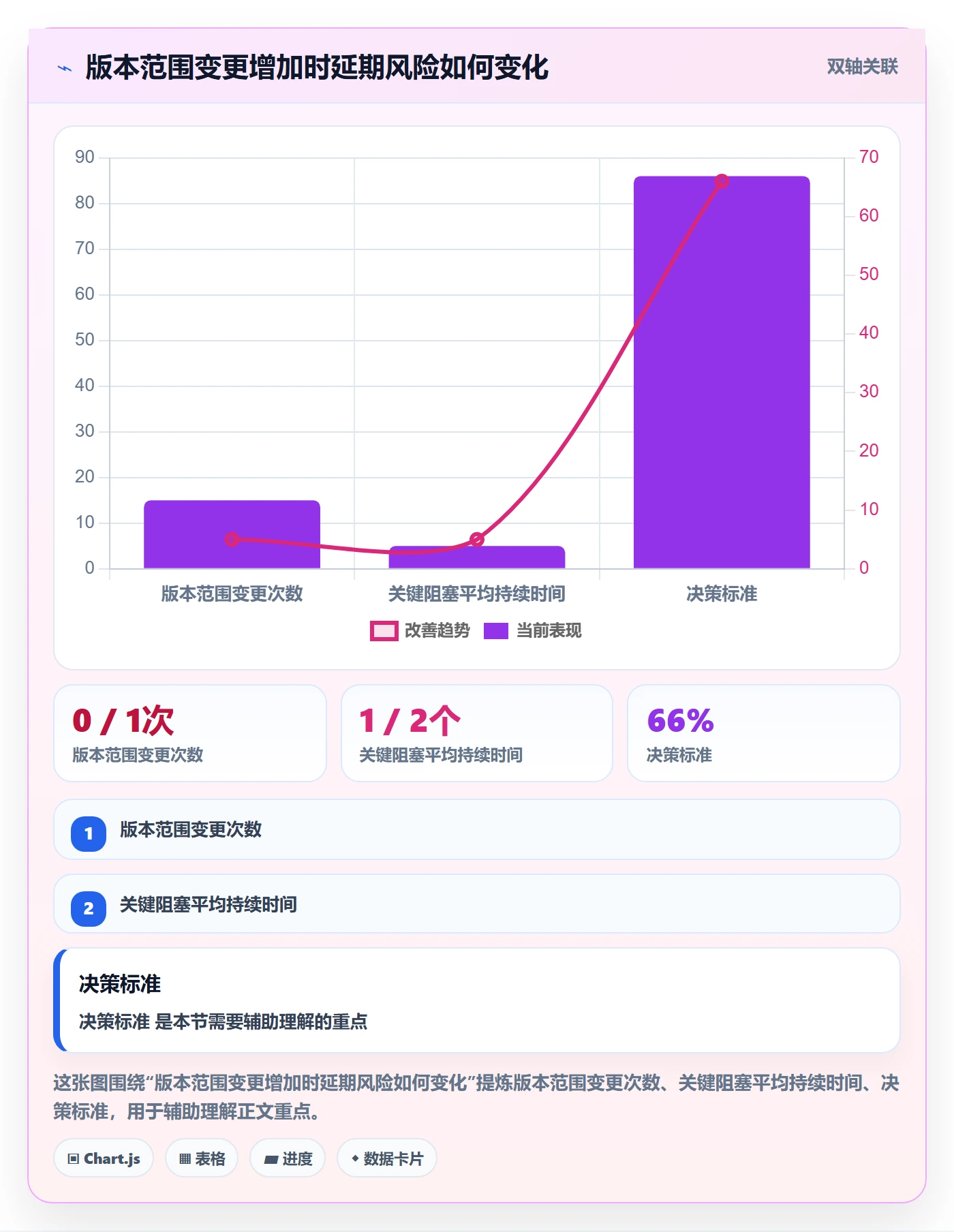 版本状态管理指南：企业管理者如何做好版本管理，最佳实践全流程