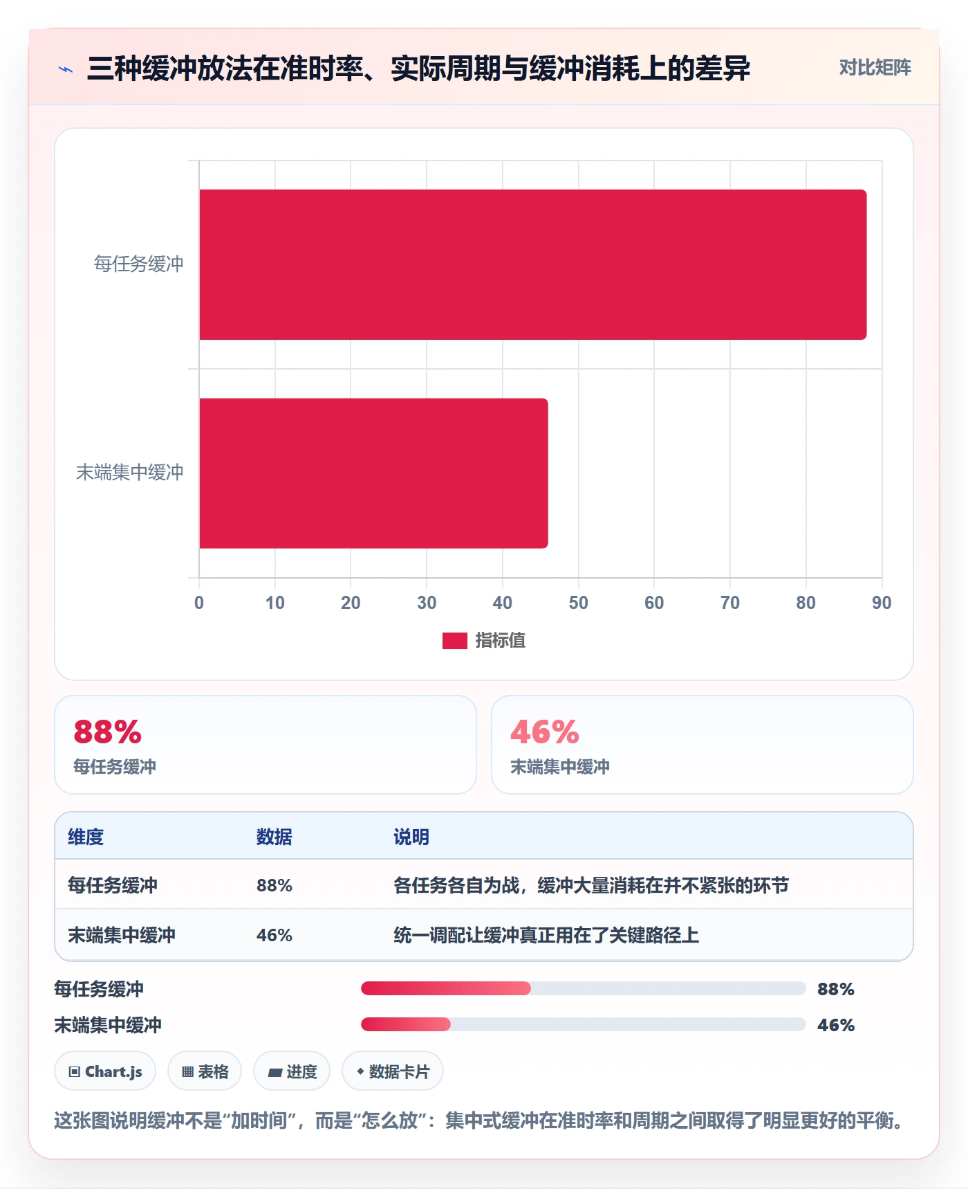 需求排期如何做好开发周期?企业管理者最佳实践与操作步骤