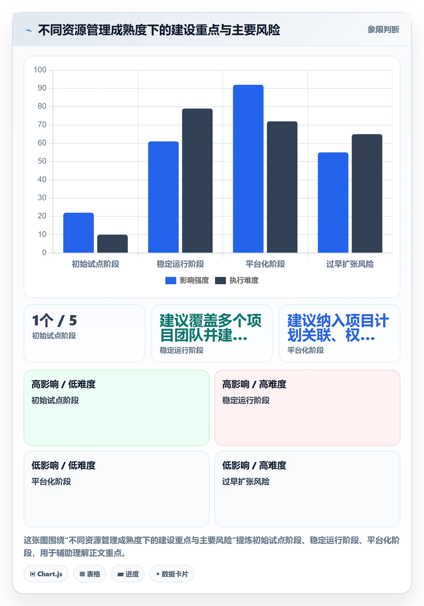 资源占用落地方案：PMO开展资源管理的入门指南案例解析