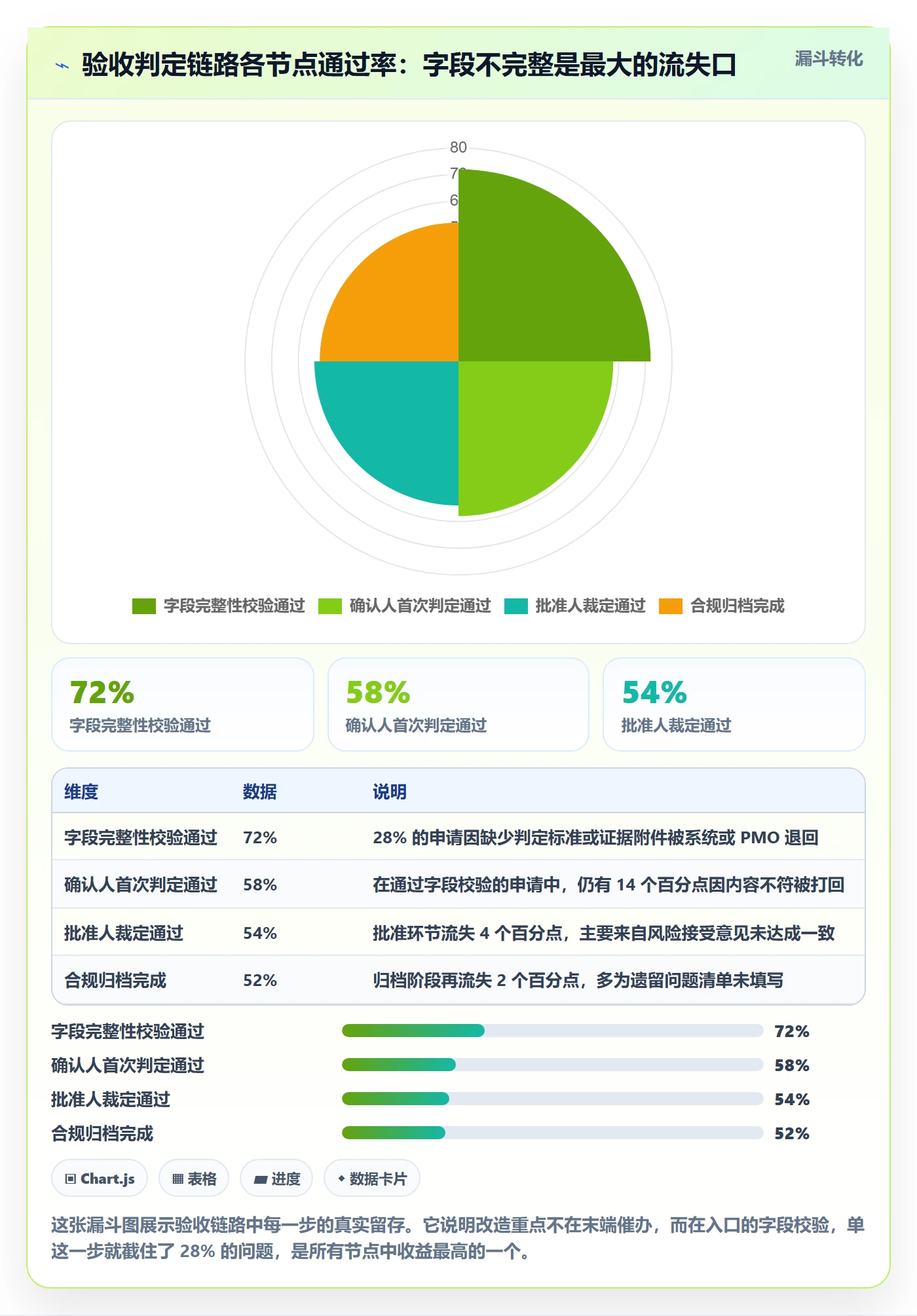 验收记录实操方法:PMO提升任务验收效率的入门指南方法与模板