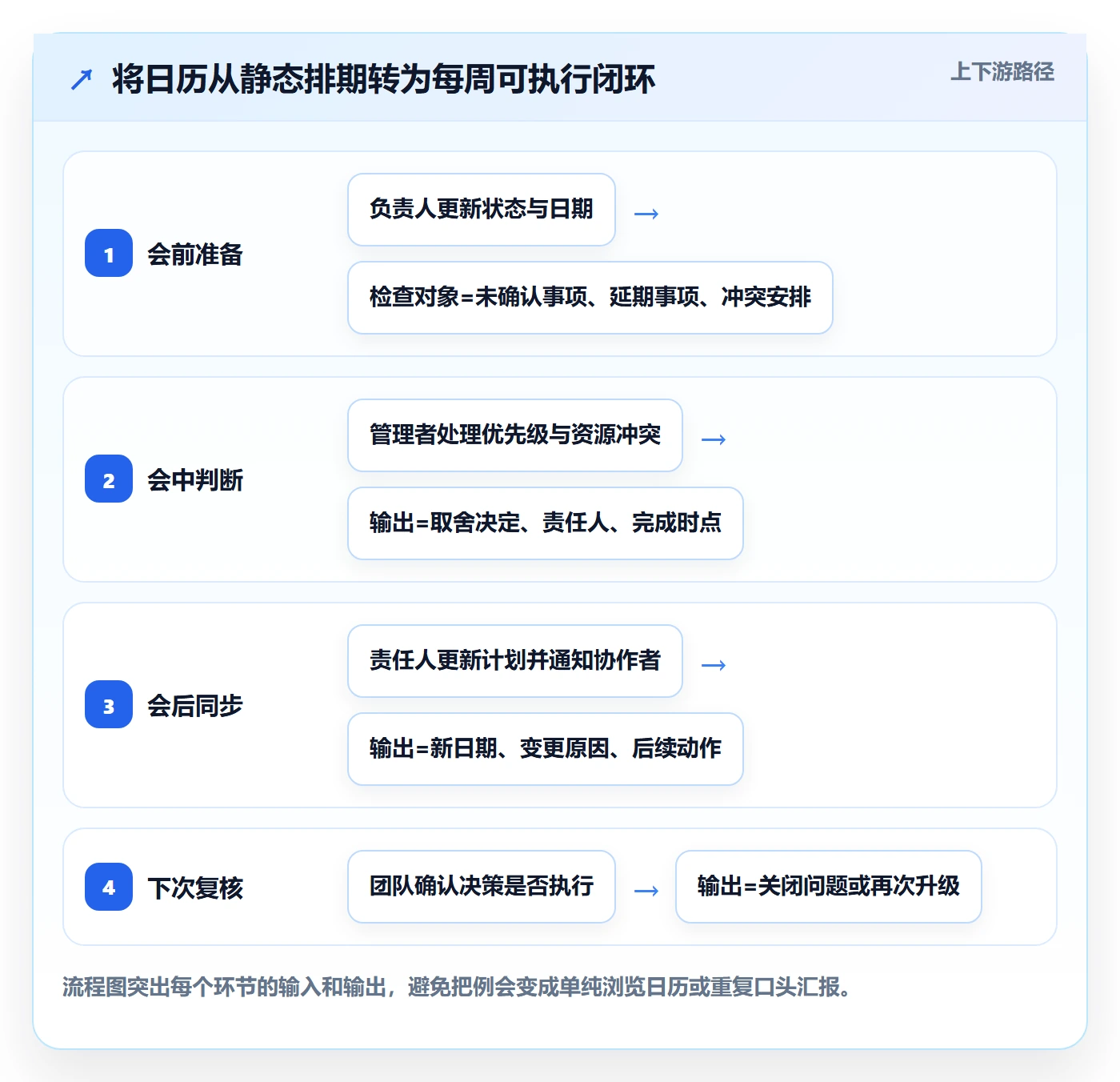 日历视图计划安排教程：管理层制度设计，避坑指南