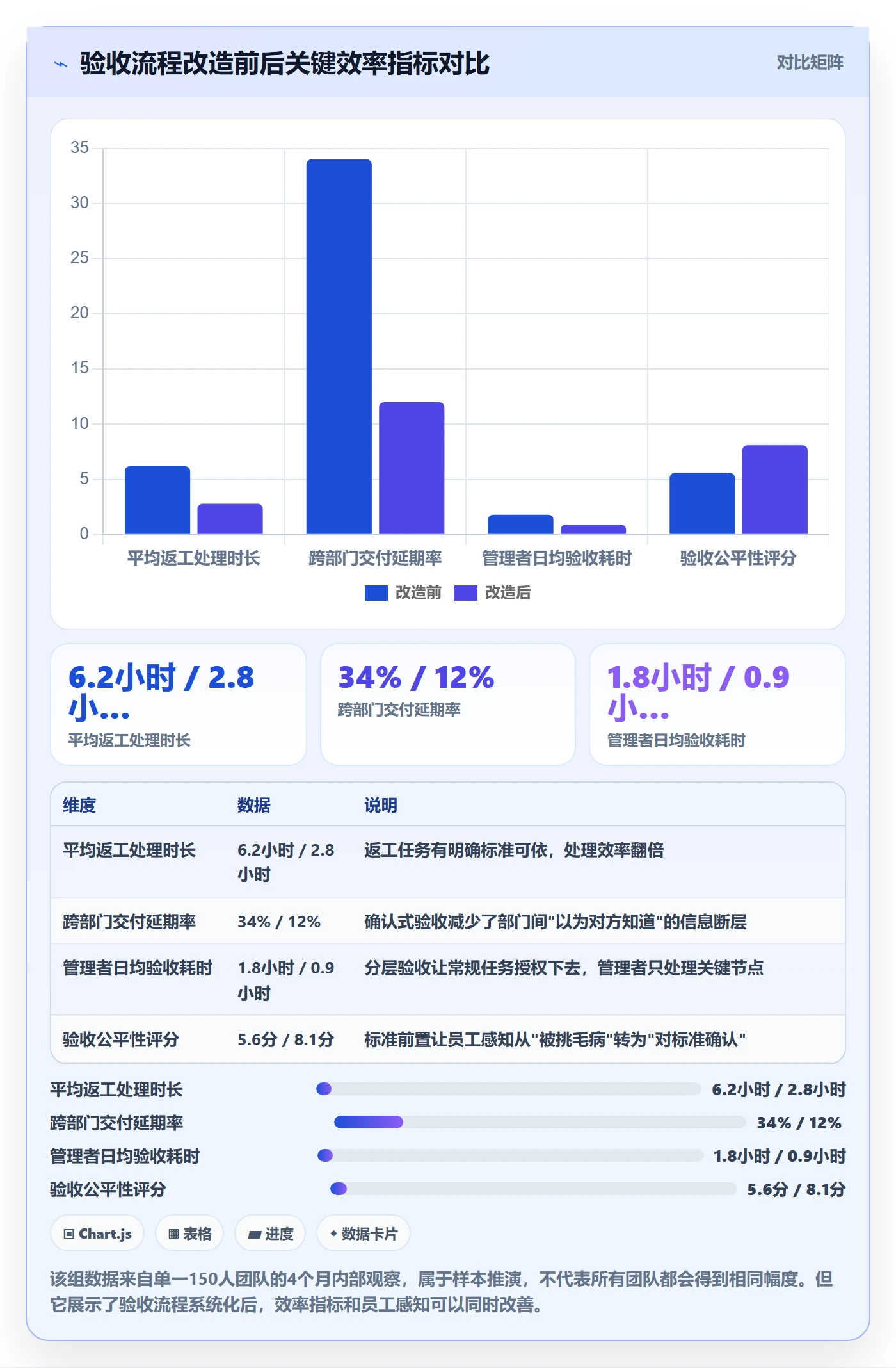 提交怎么做？企业管理者效率提升：任务验收从0到1