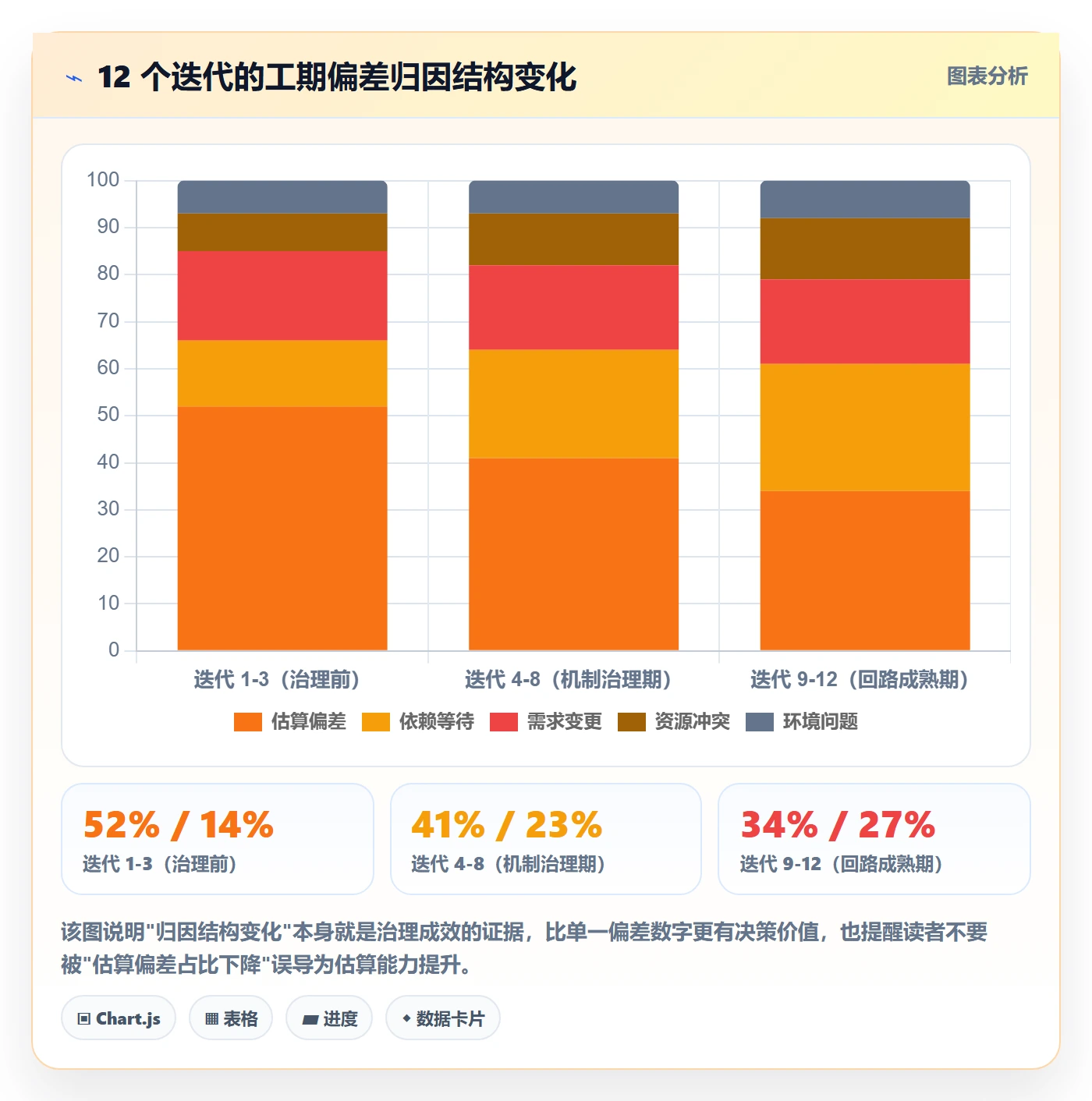 任务属性如何做好实际工期?实施团队实操方法与操作步骤