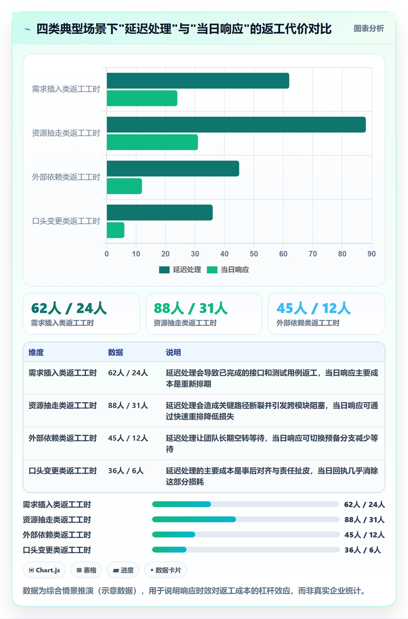 计划调整最佳实践:项目负责人项目规划效率提升,常见问题