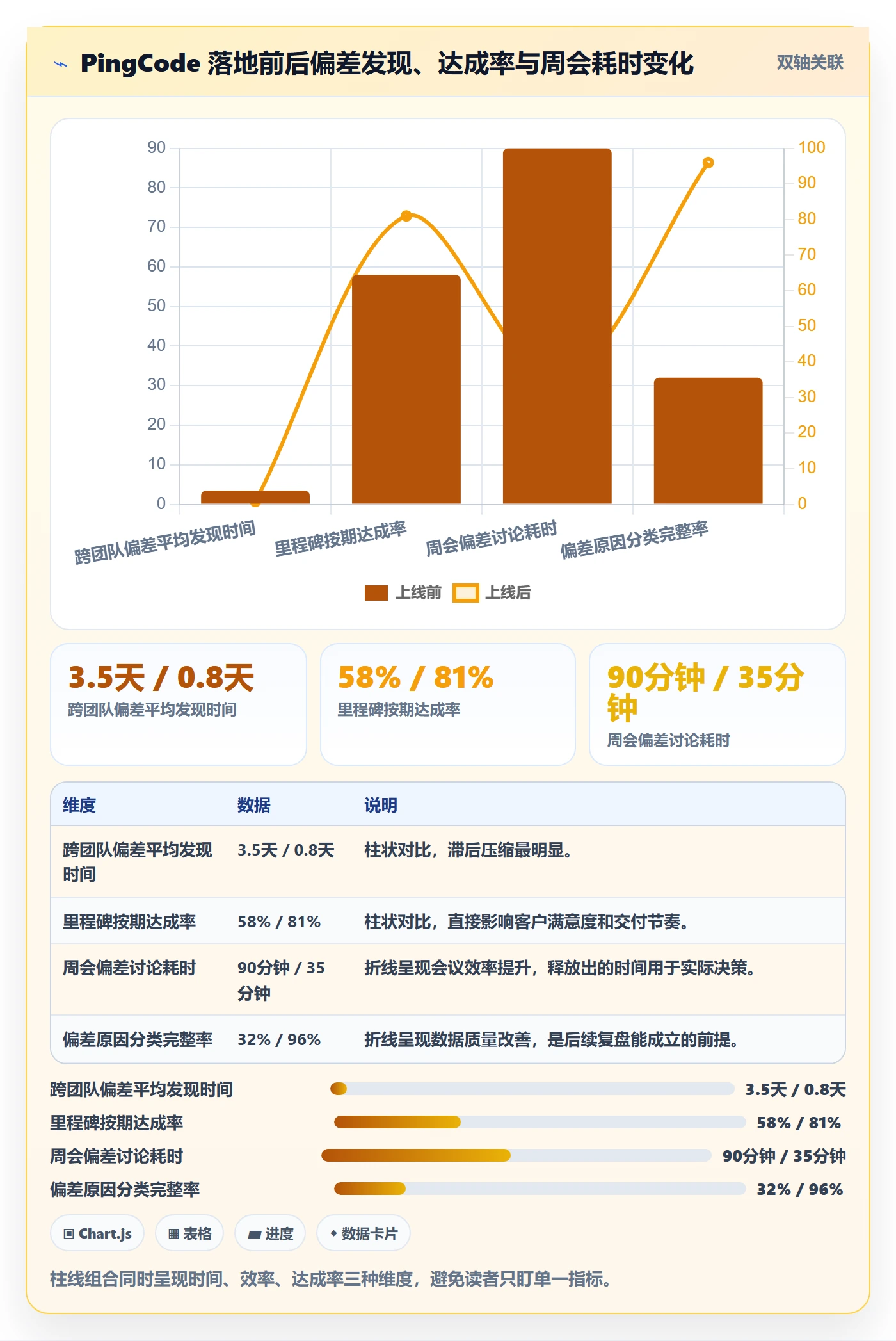 进度偏差管理方法大全:项目成员进度管理最佳实践落地清单