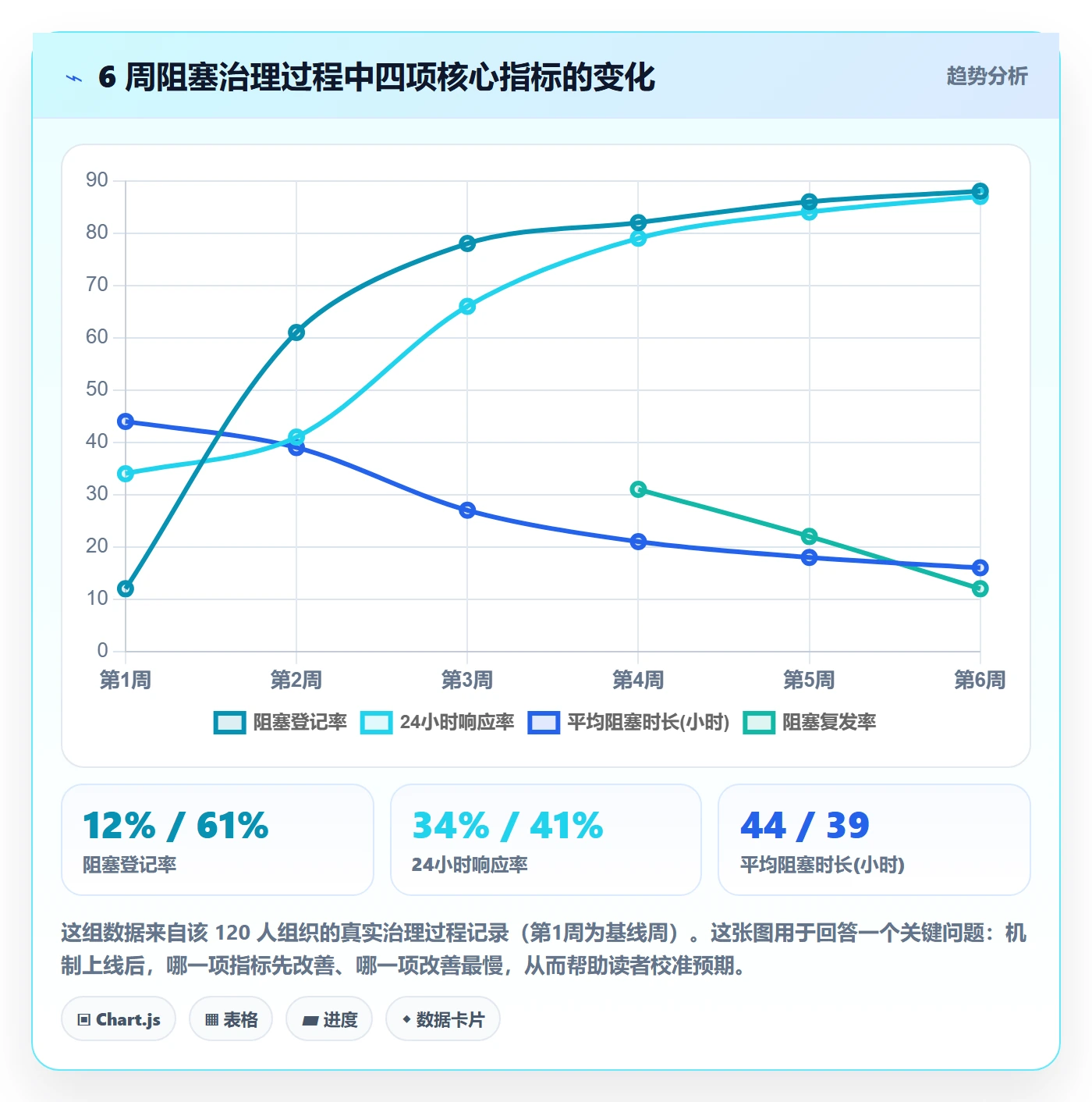 任务执行阻塞教程:产品经理落地方案,避坑指南