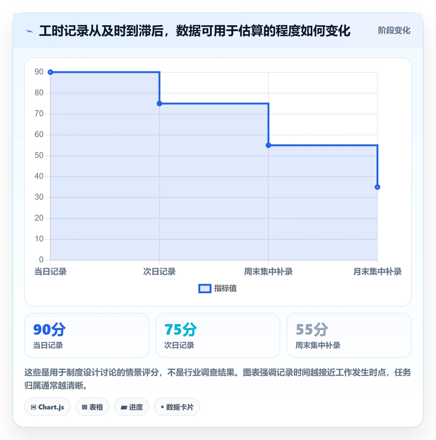 实际工时最佳实践：项目成员工时管理最佳实践，常见问题